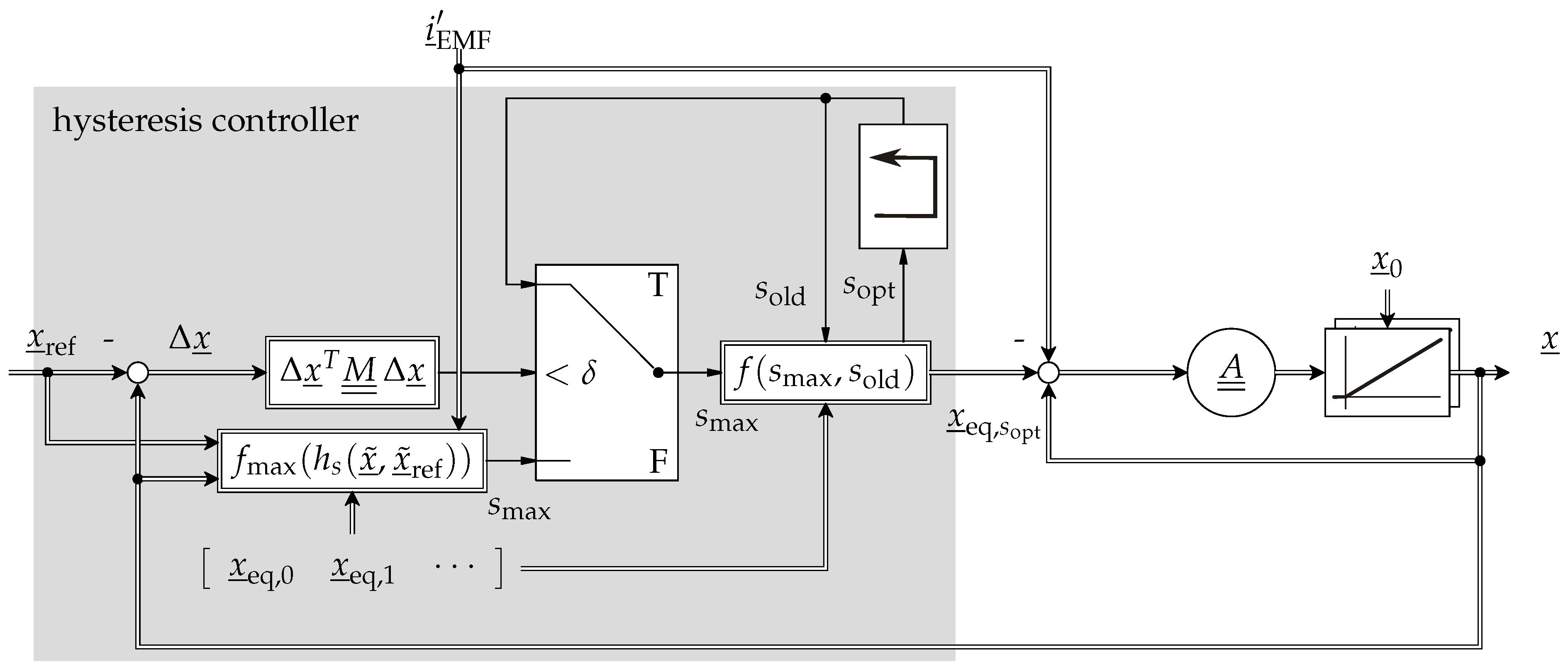 Applsci 11 09175 g011 550