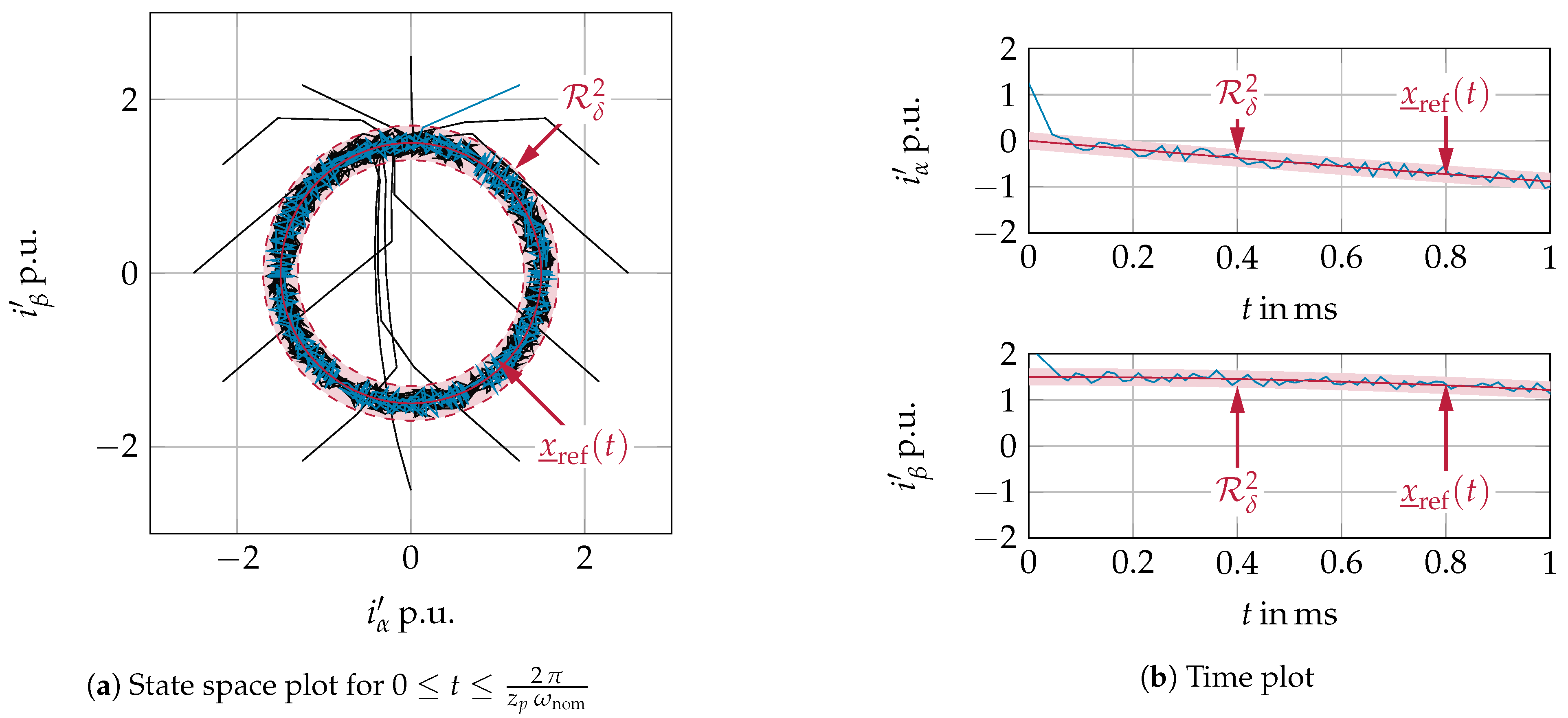 Applsci 11 09175 g013 550