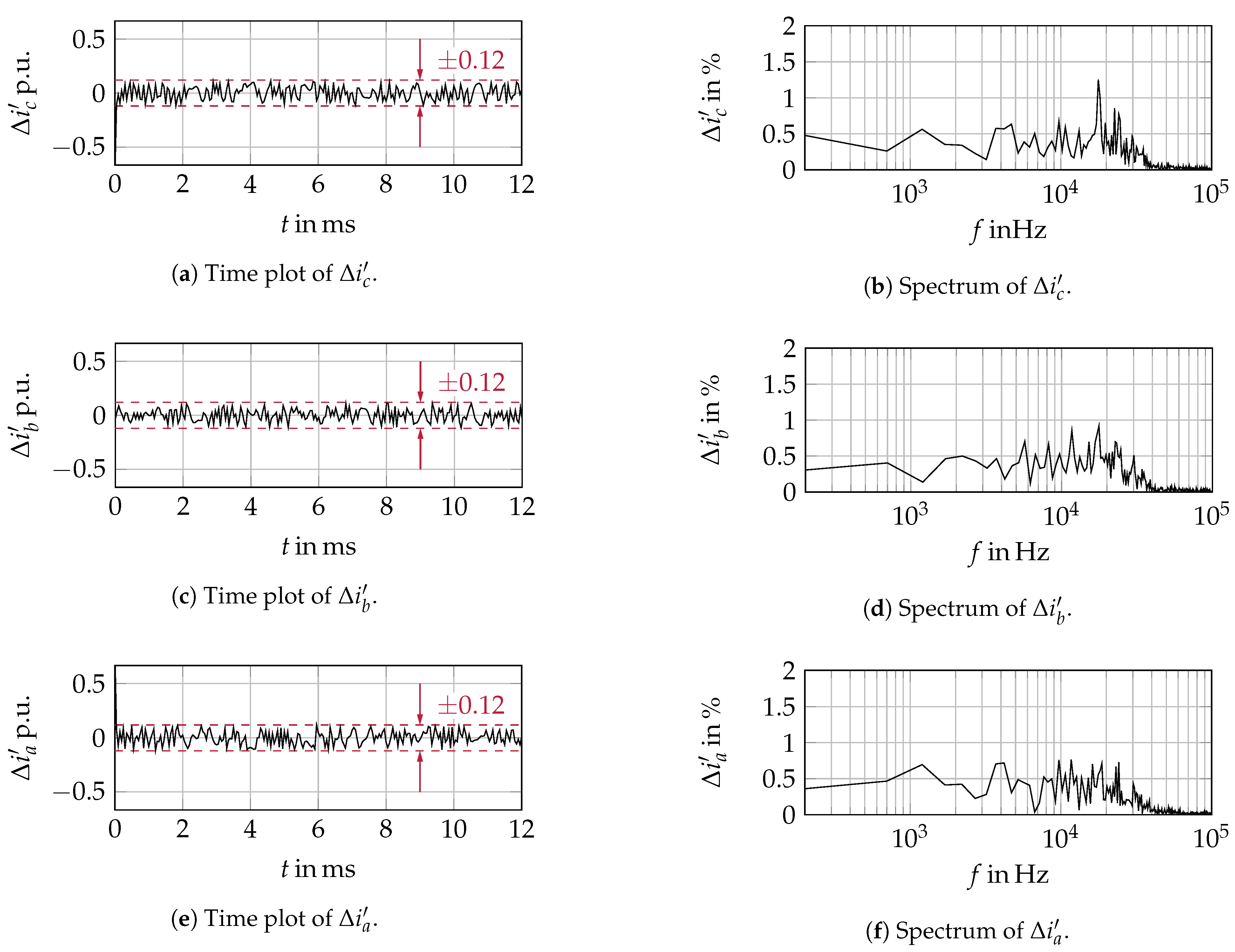 Applsci 11 09175 g014 550