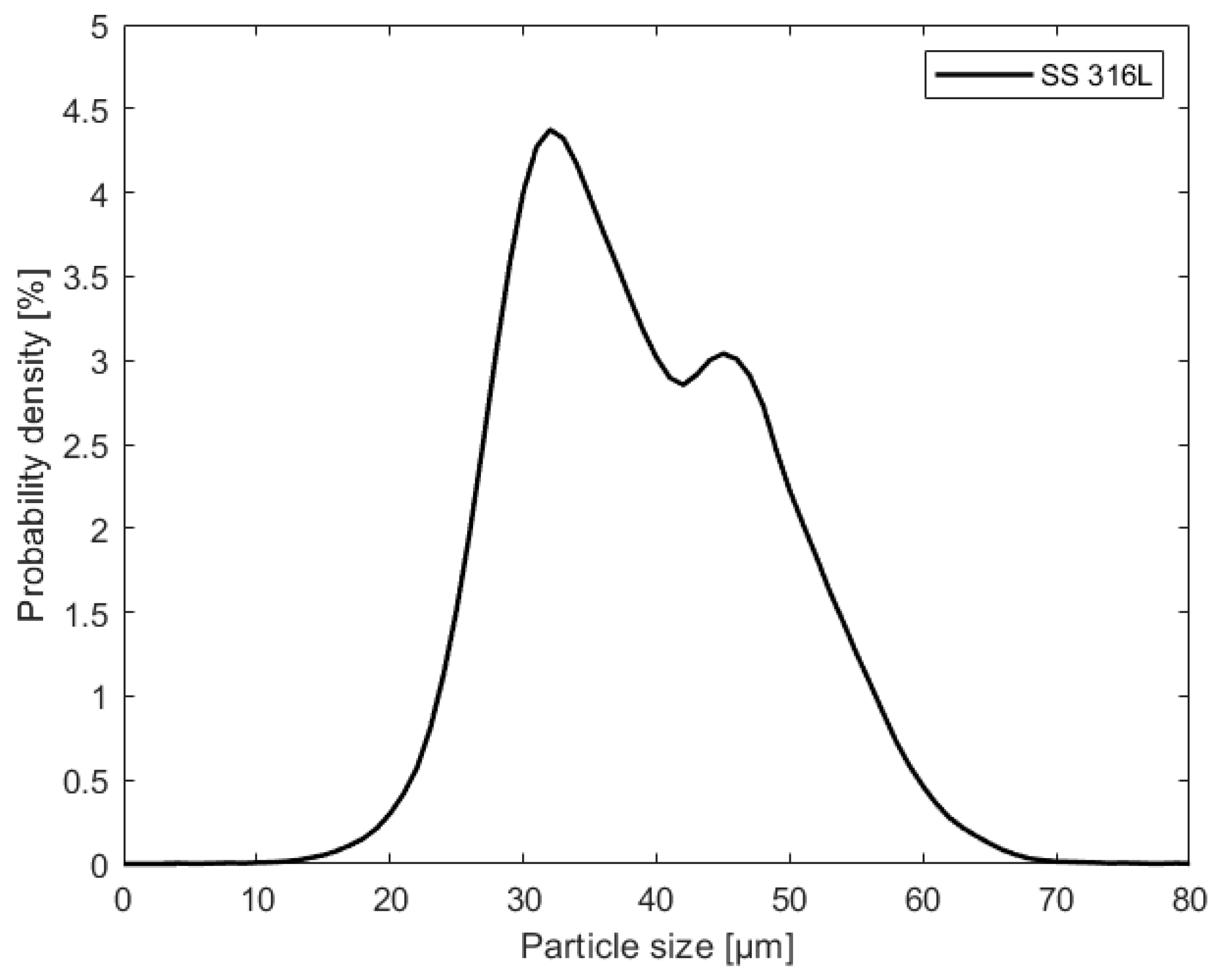 Applsci 11 09176 g003