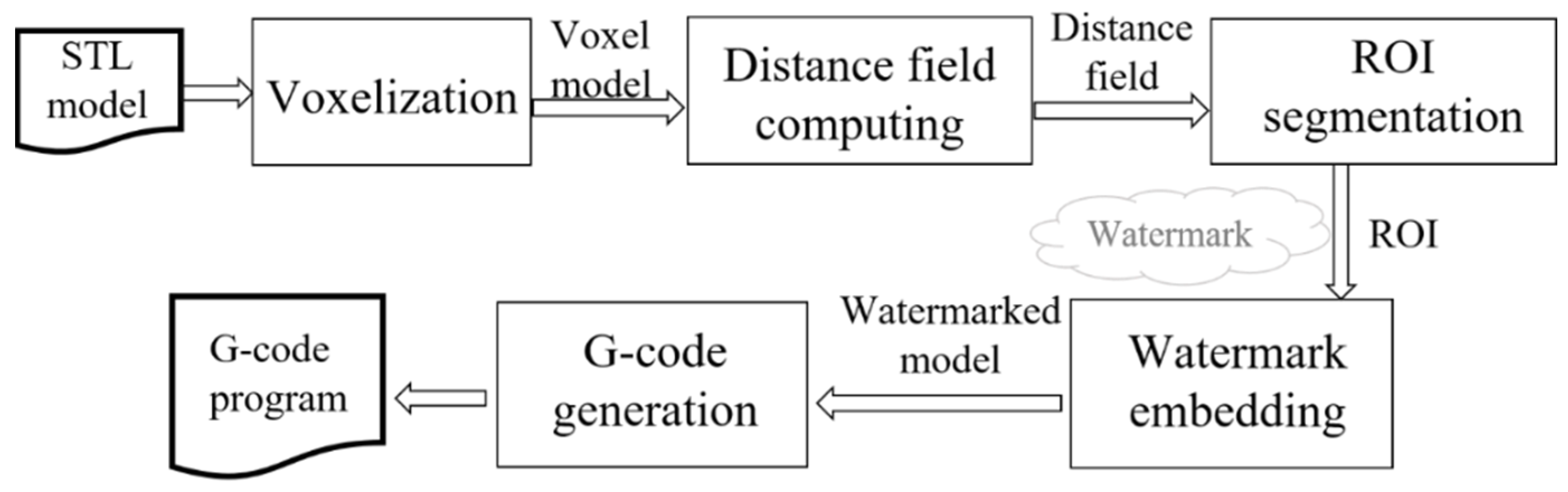 Applsci 11 09177 g001 550