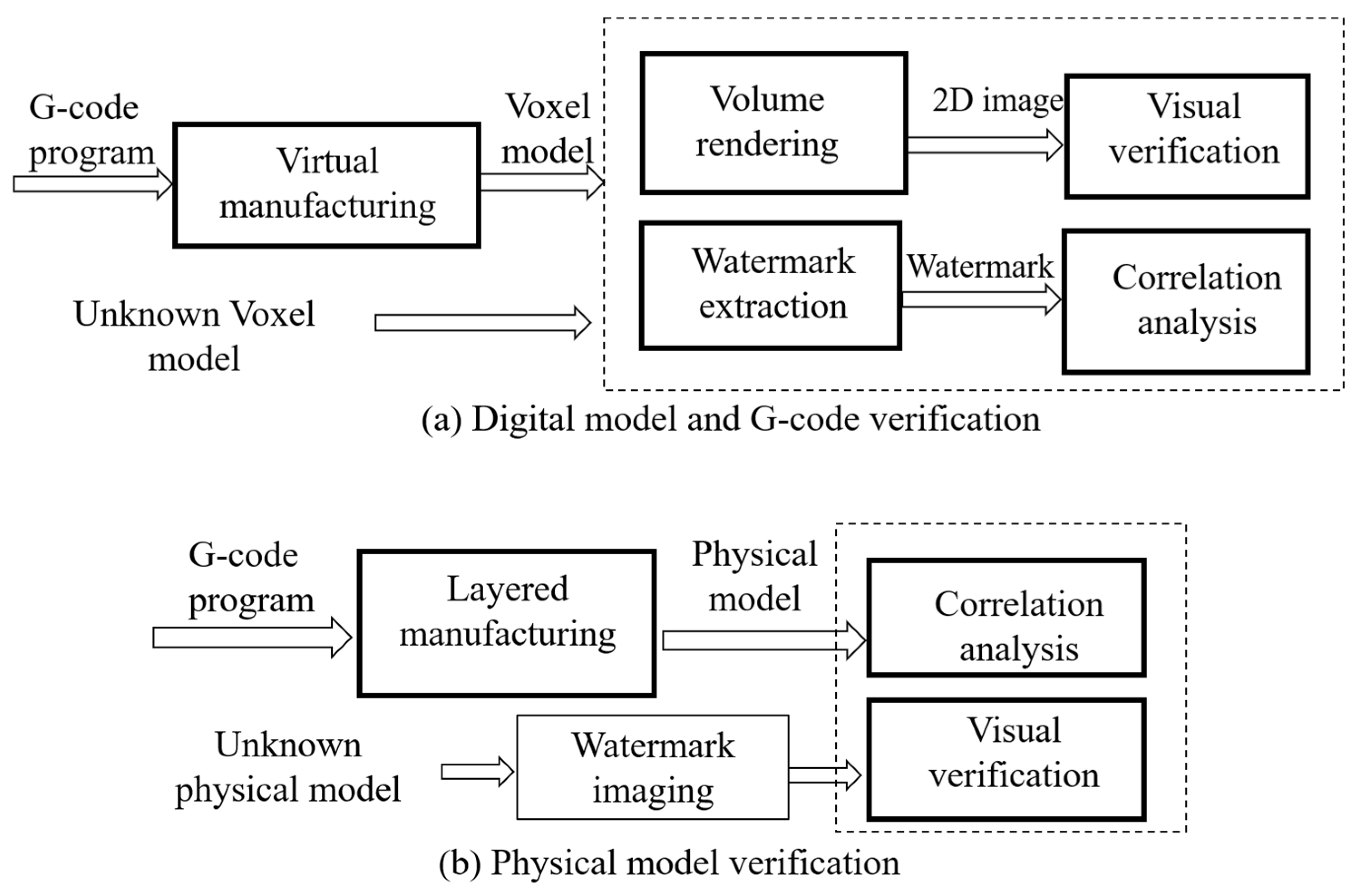 Applsci 11 09177 g005 550