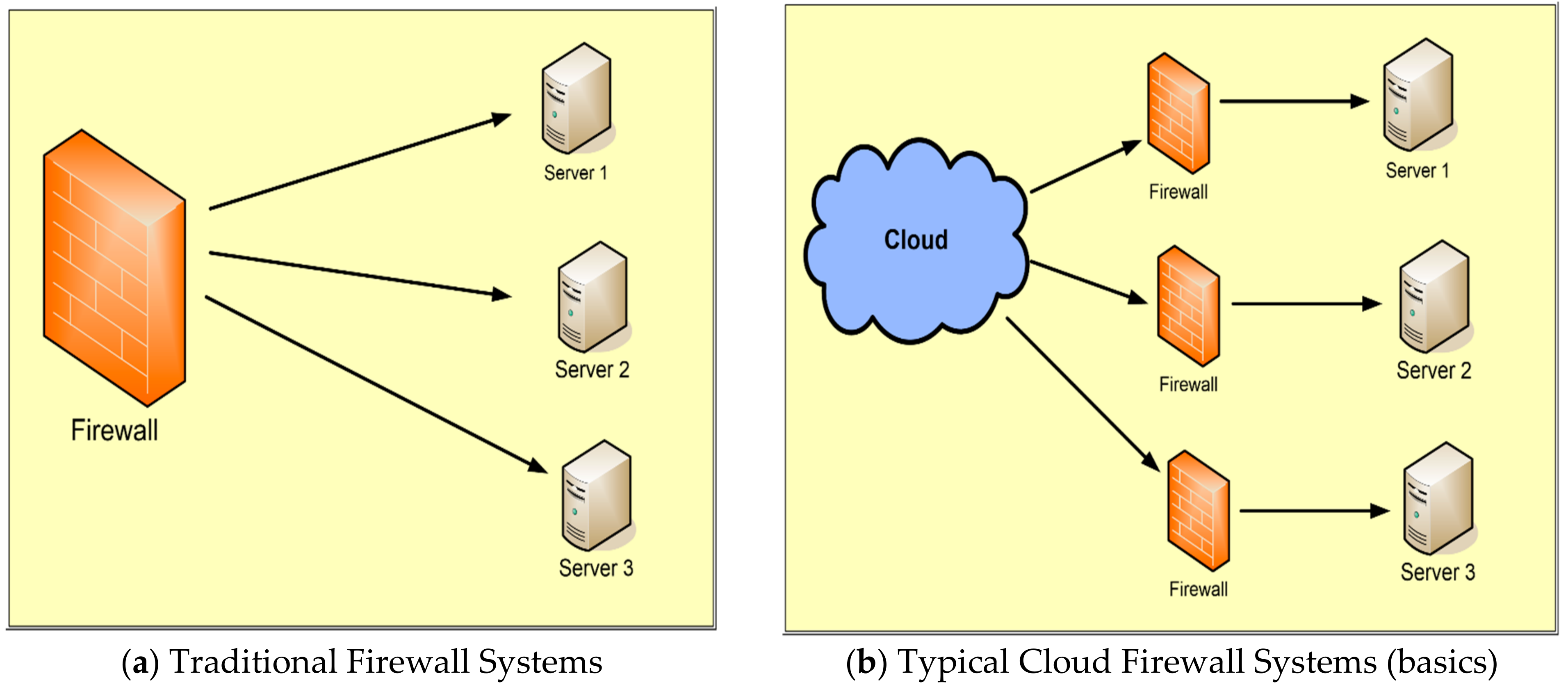 can a firewall block a network topology mapper can a firewall block a network topology mapper