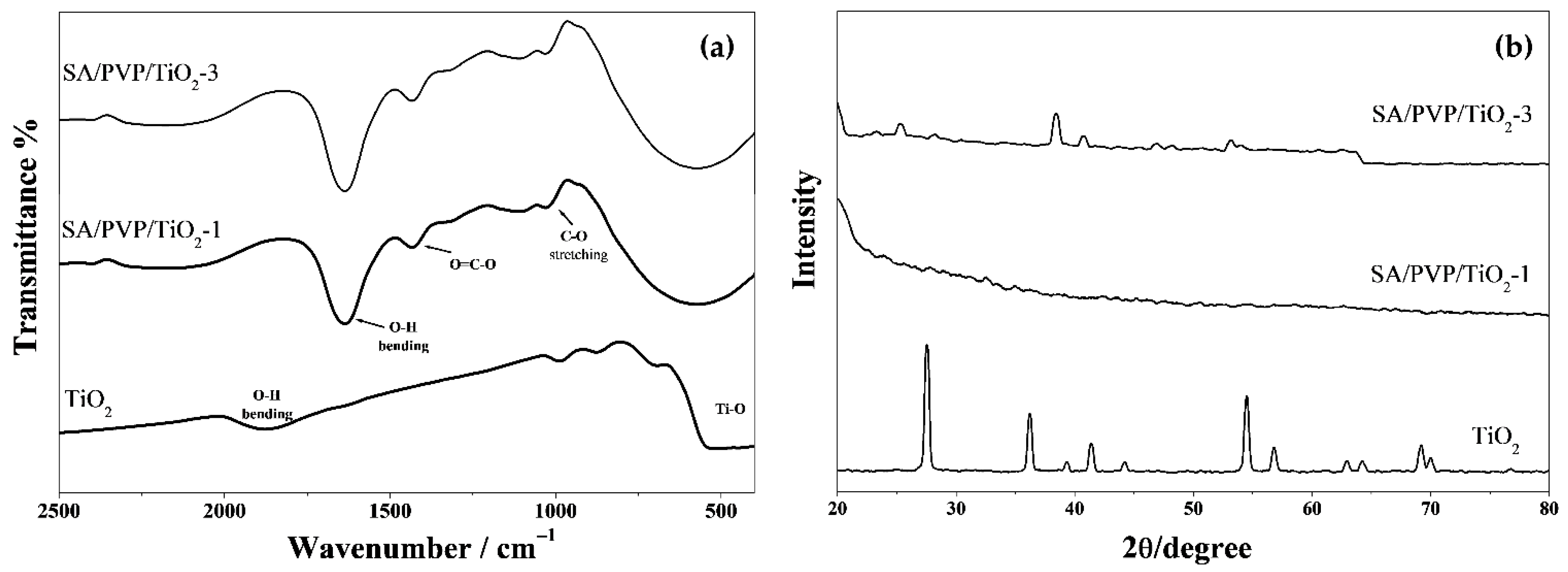 Applsci 11 09186 g003 550