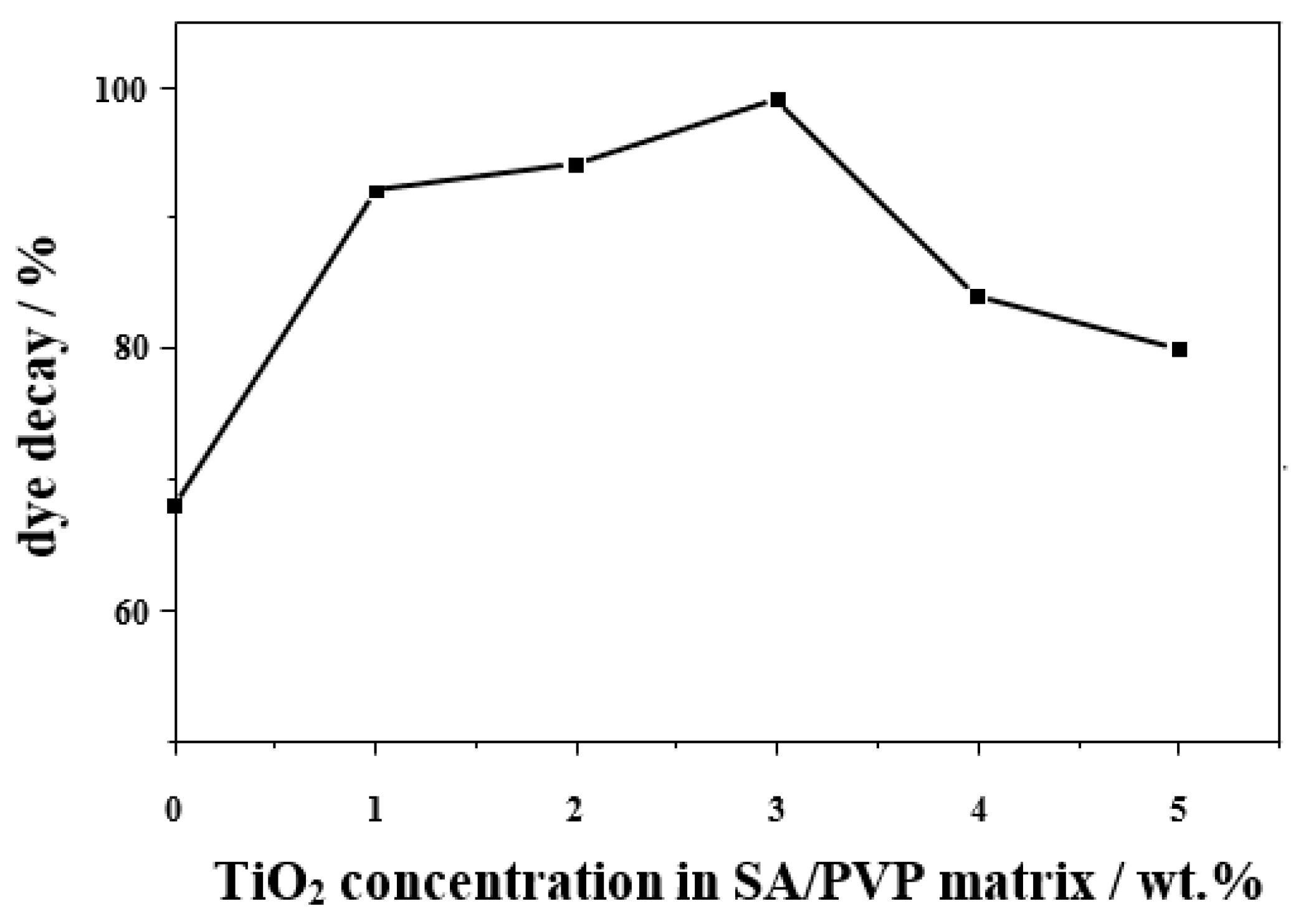 Applsci 11 09186 g004 550