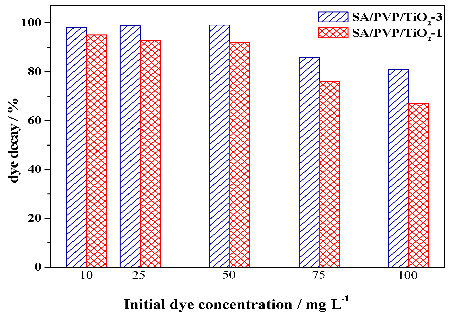 Applsci 11 09186 g007 550