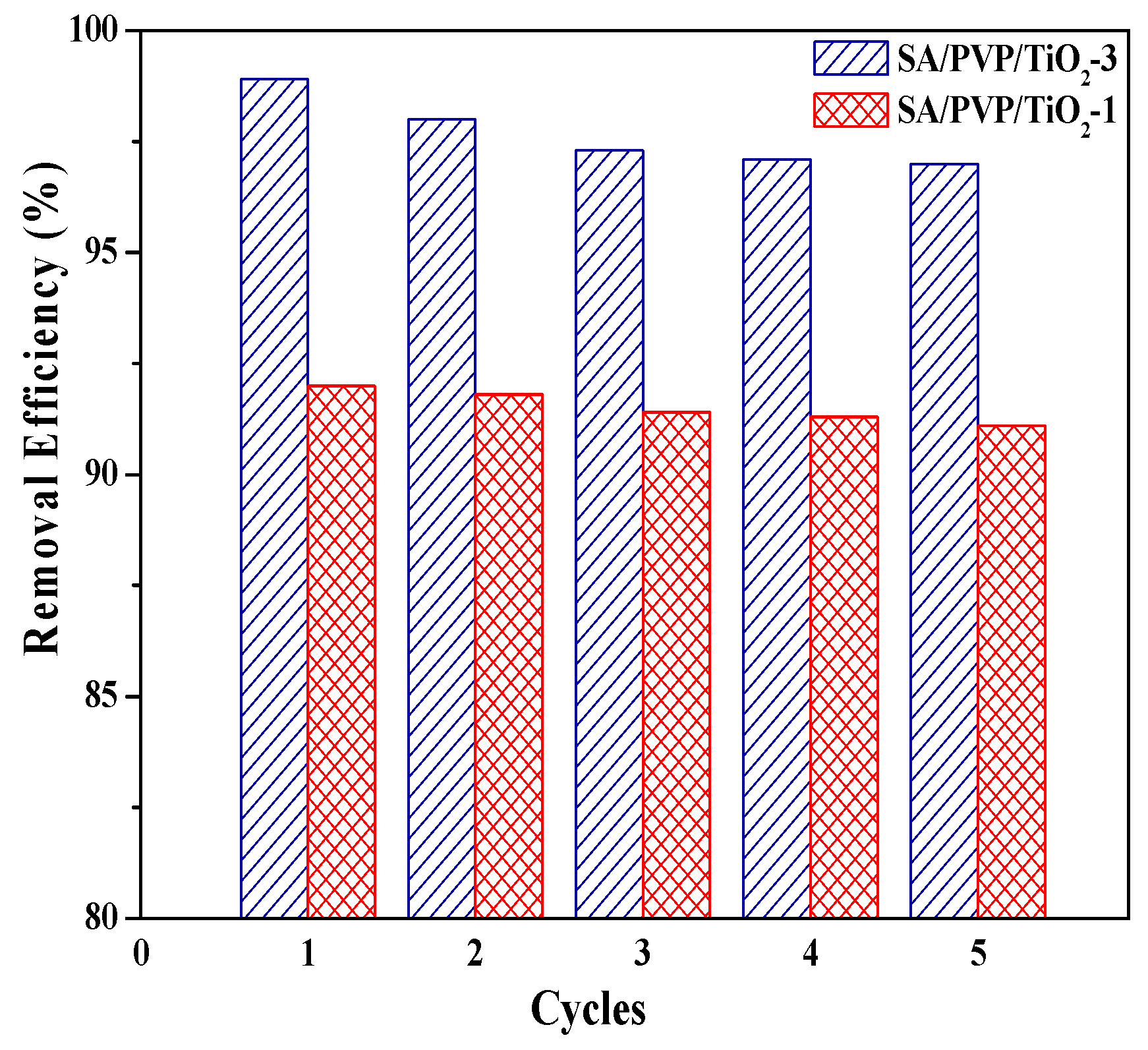 Applsci 11 09186 g008 550