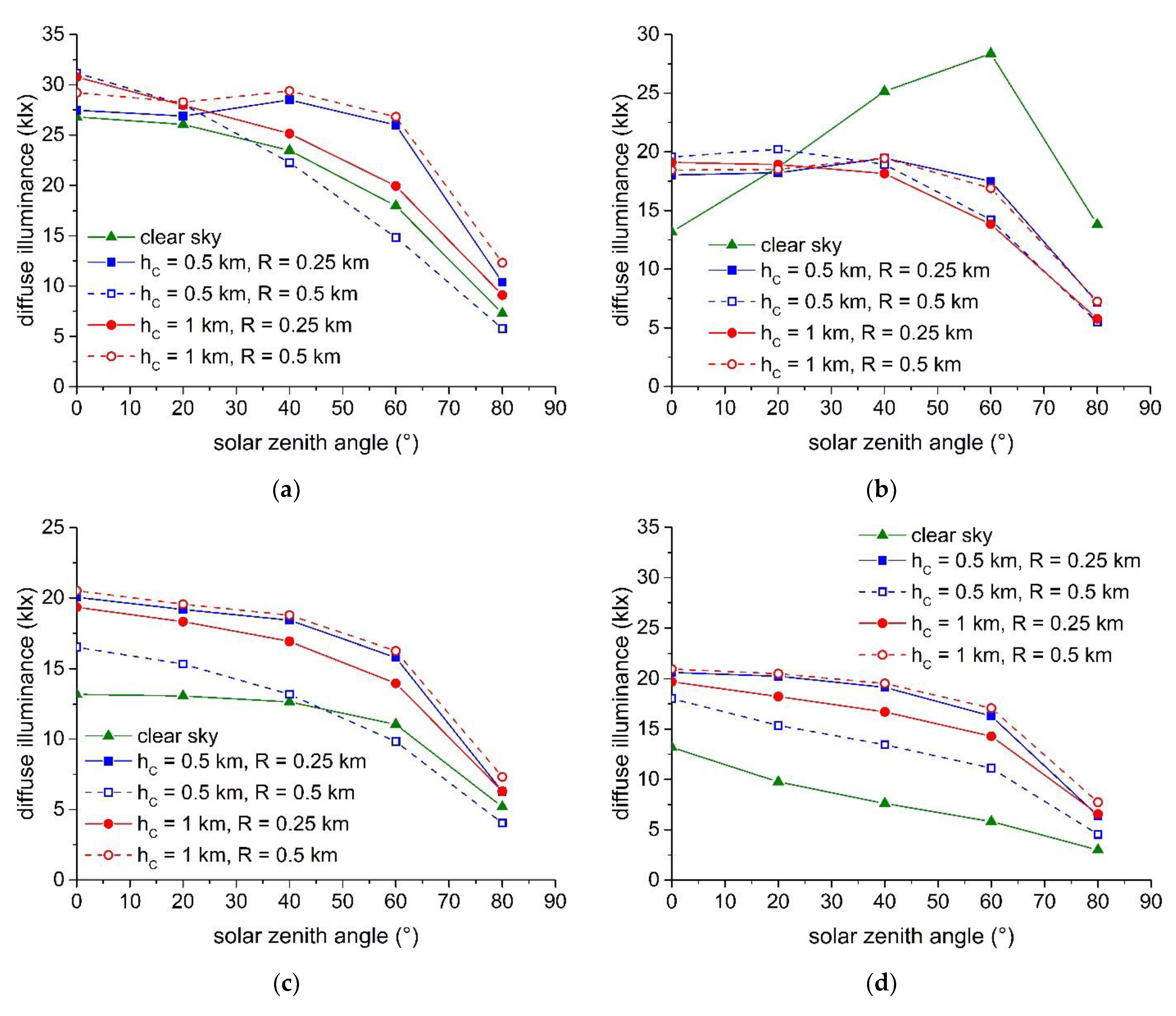 Applsci 11 09190 g001