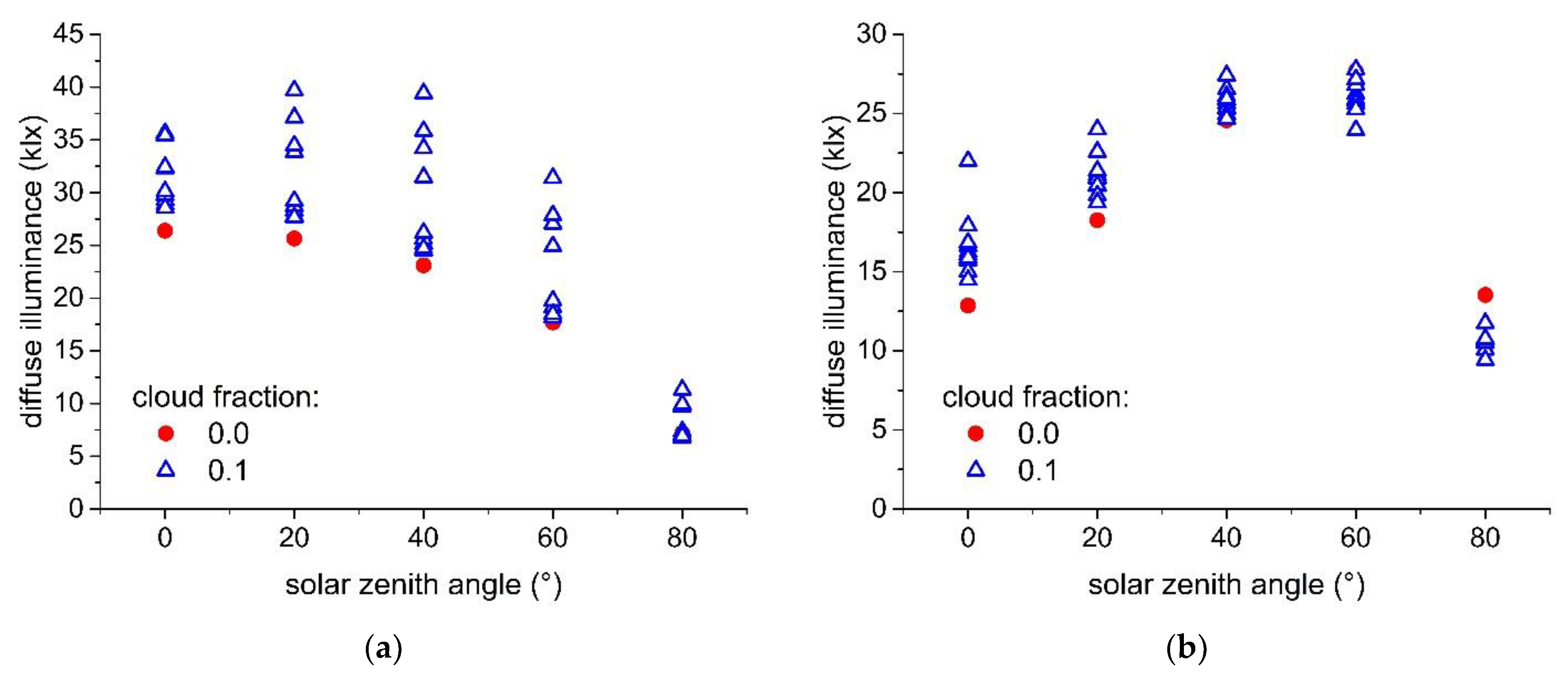 Applsci 11 09190 g002a