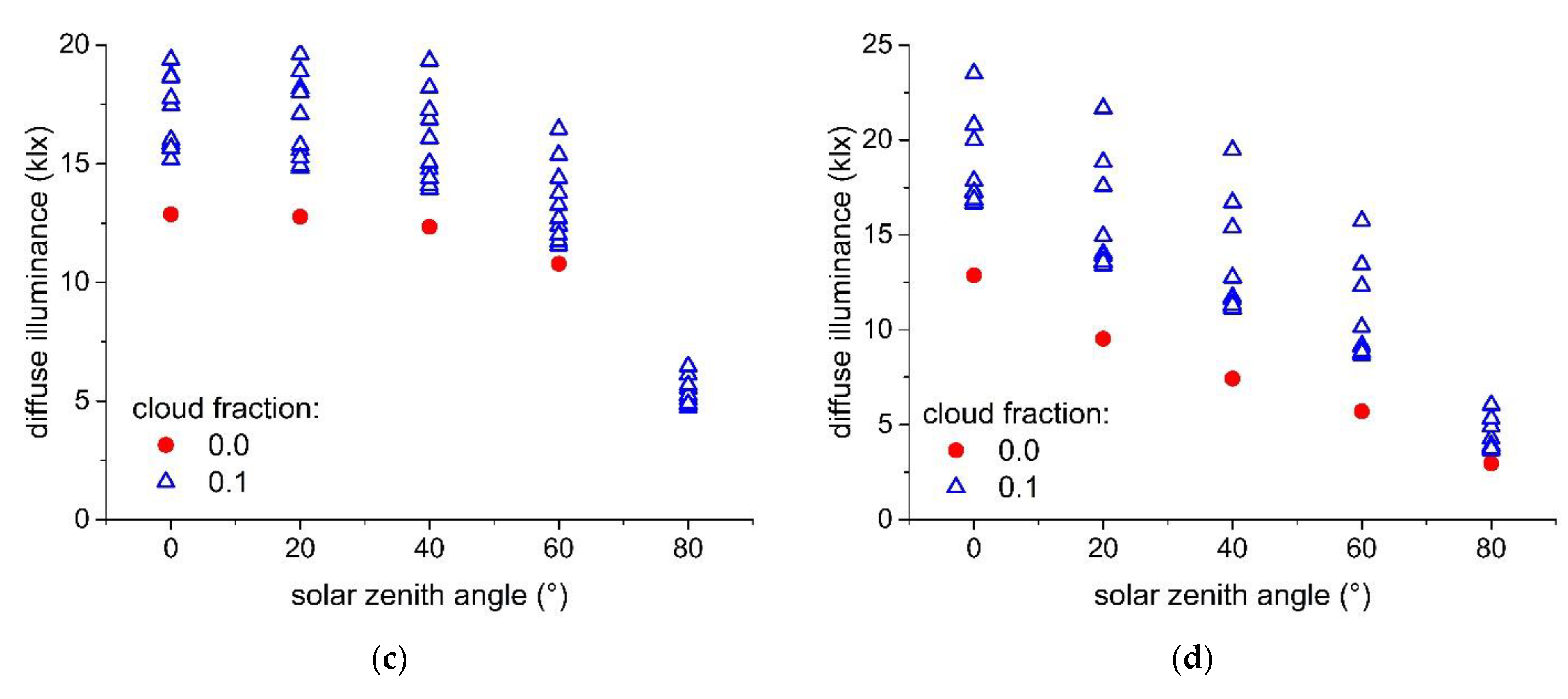 Applsci 11 09190 g002b