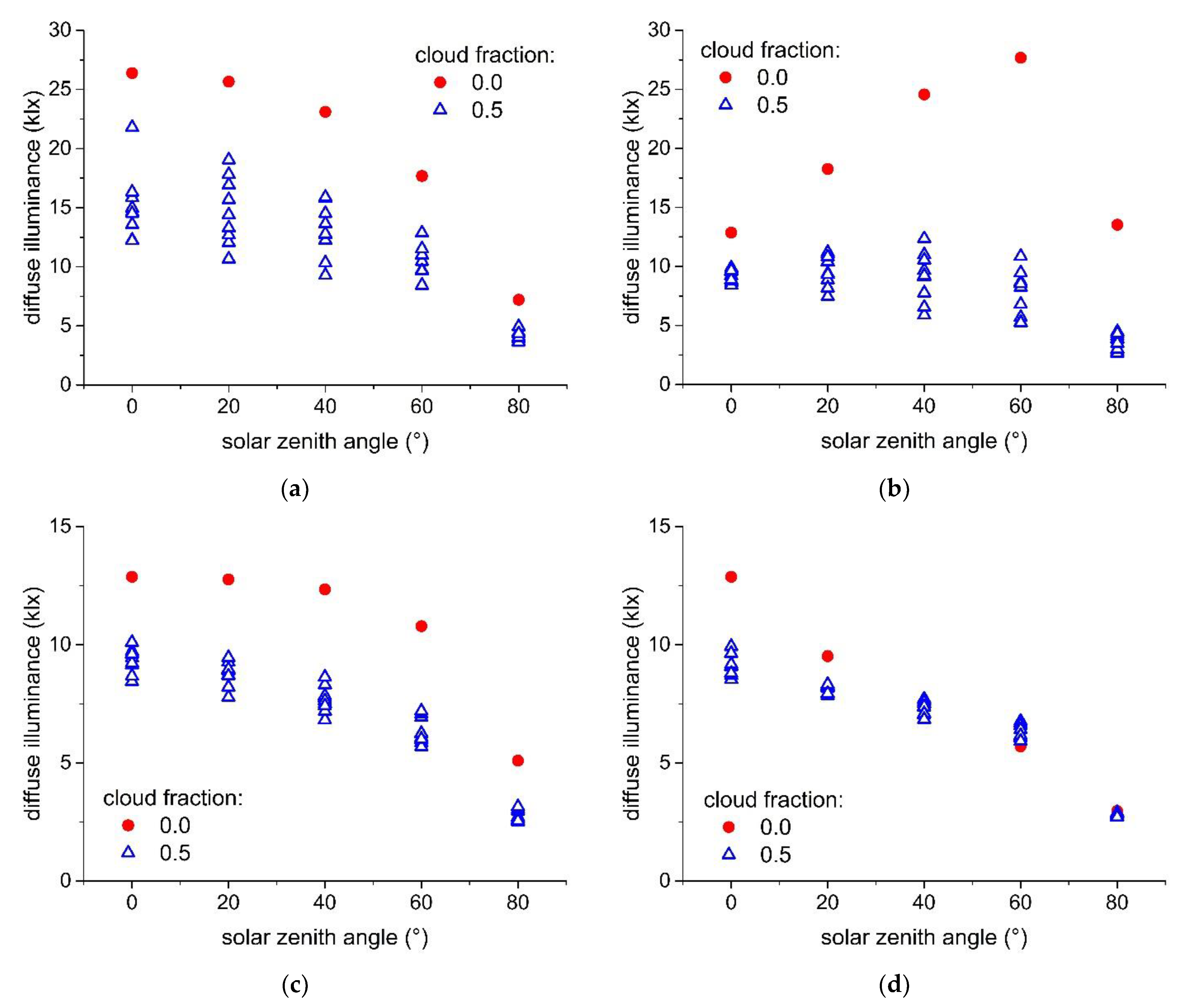 Applsci 11 09190 g003