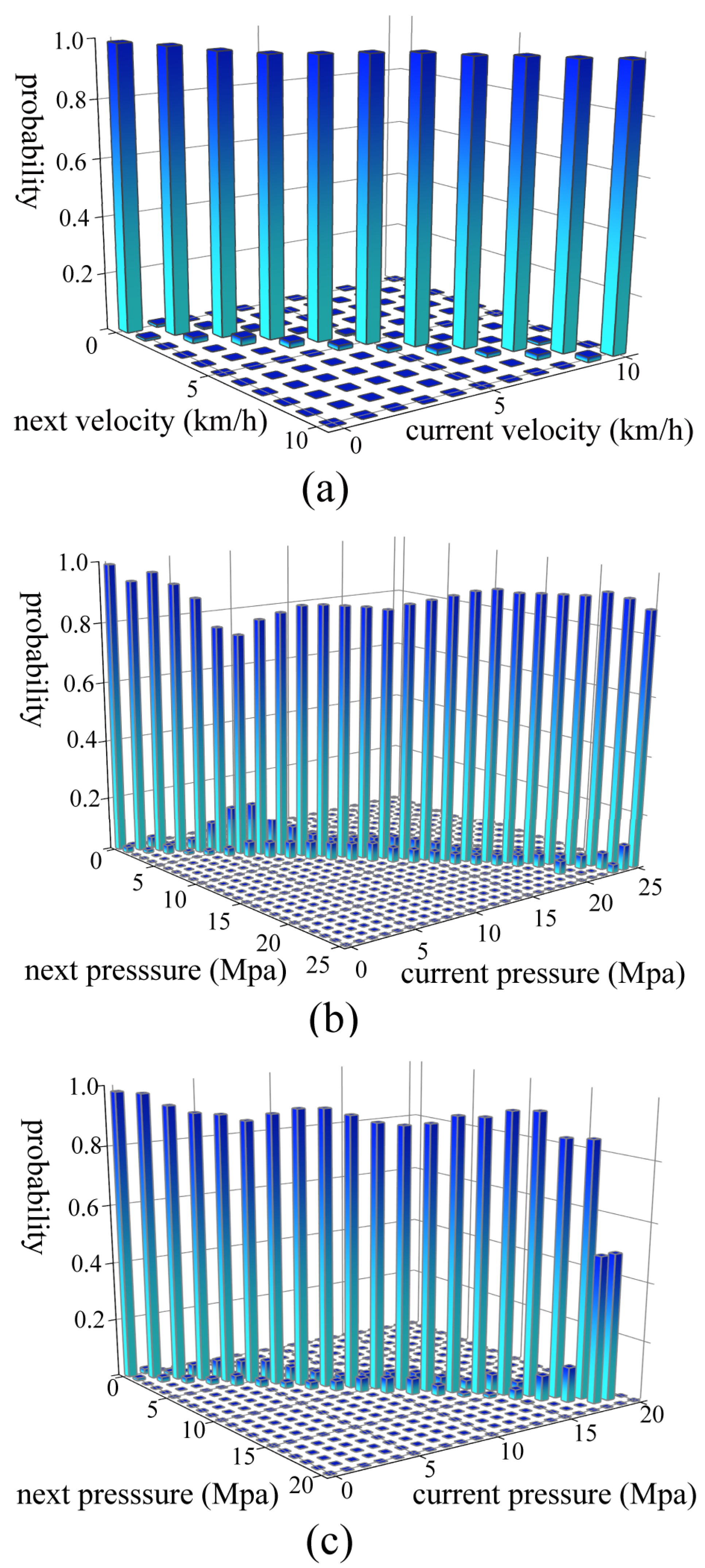 Applsci 11 09191 g006