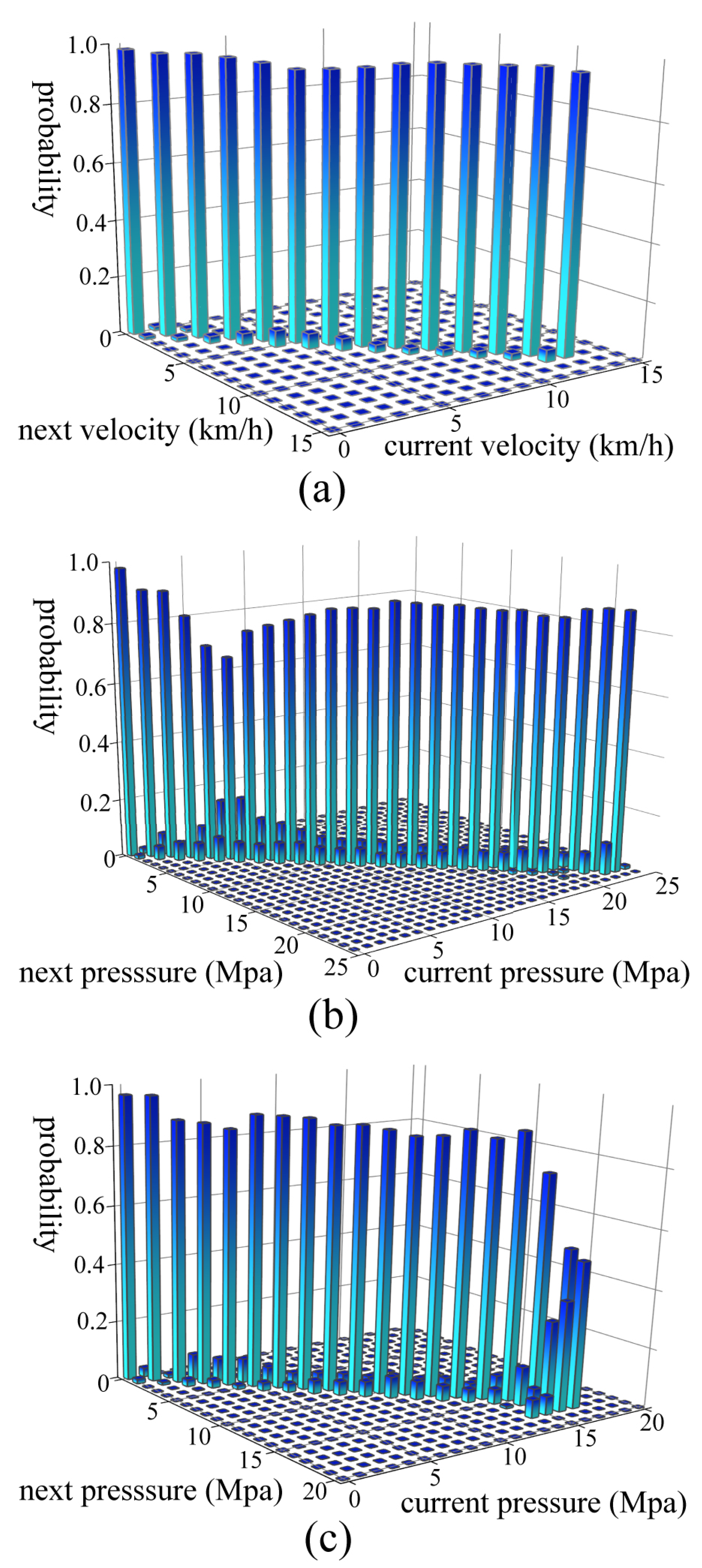 Applsci 11 09191 g007