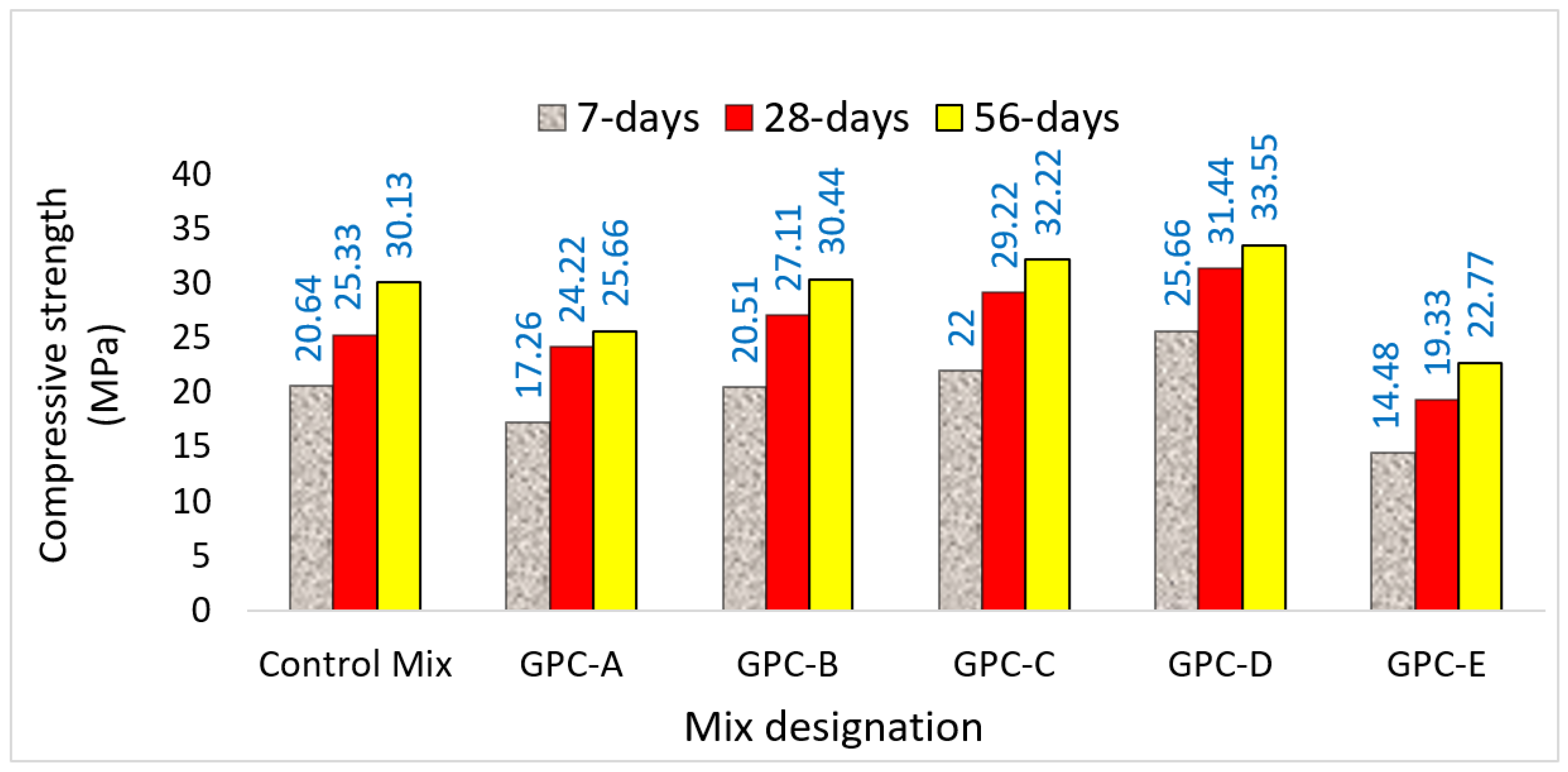 Applsci 11 09192 g004