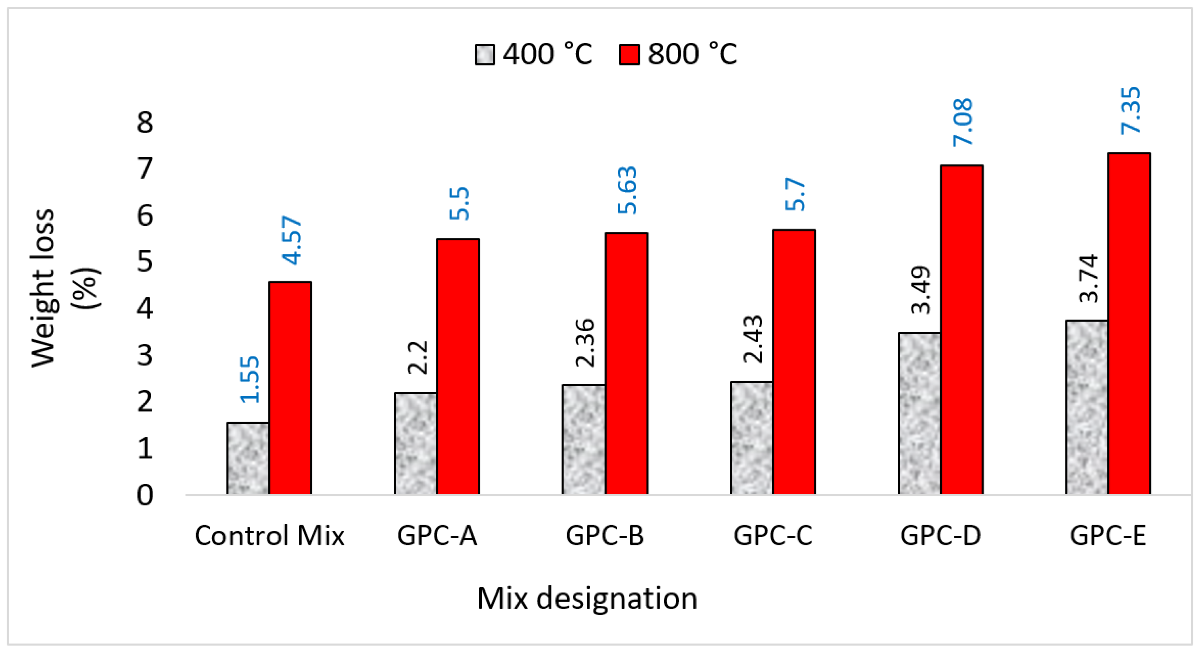 Applsci 11 09192 g008