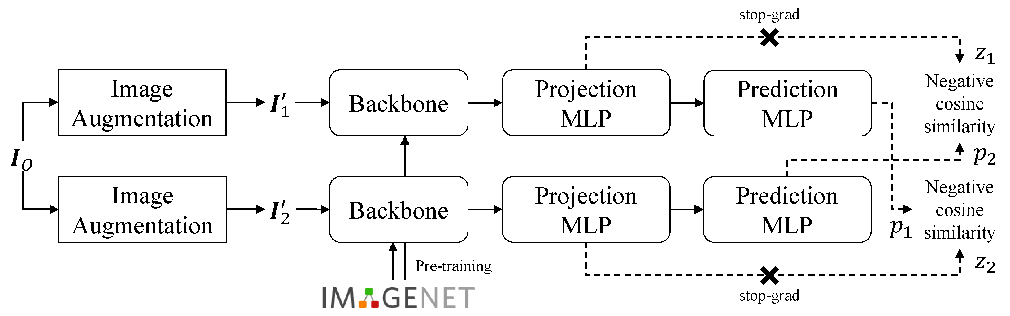 Applsci 11 09194 g007 550