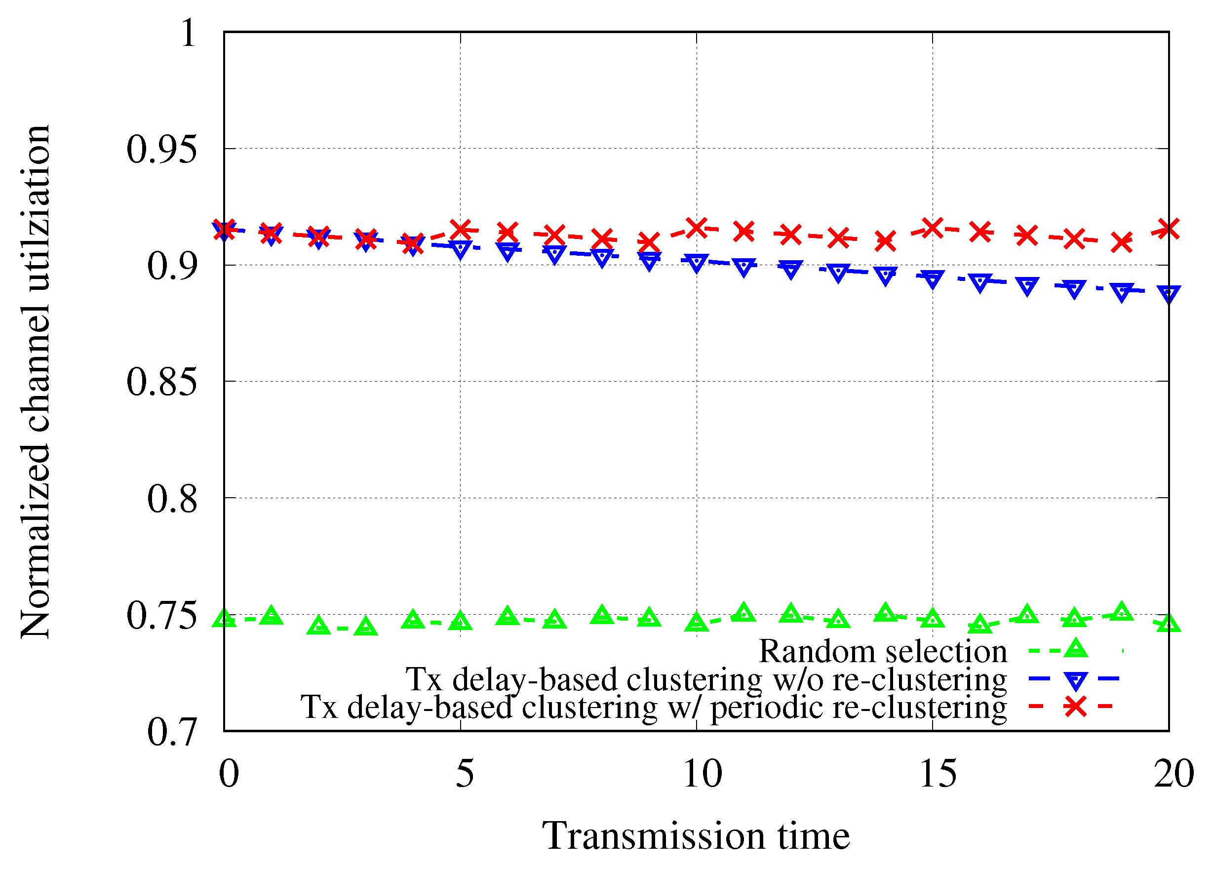 Applsci 11 09196 g003 550