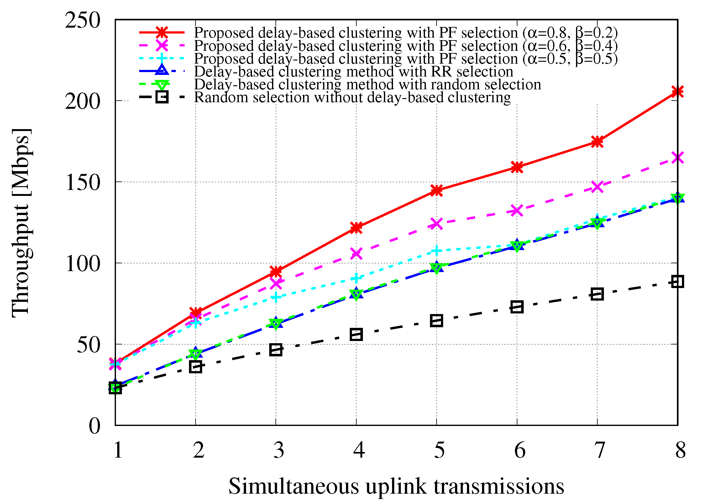 Applsci 11 09196 g004 550