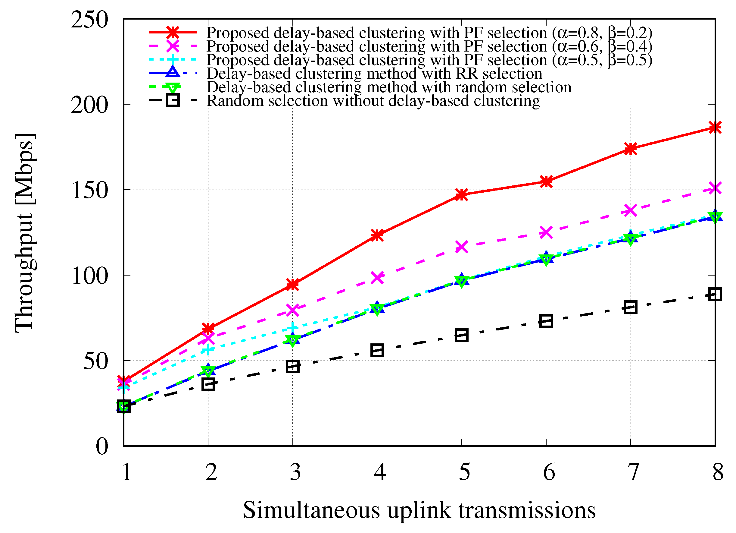 Applsci 11 09196 g006 550