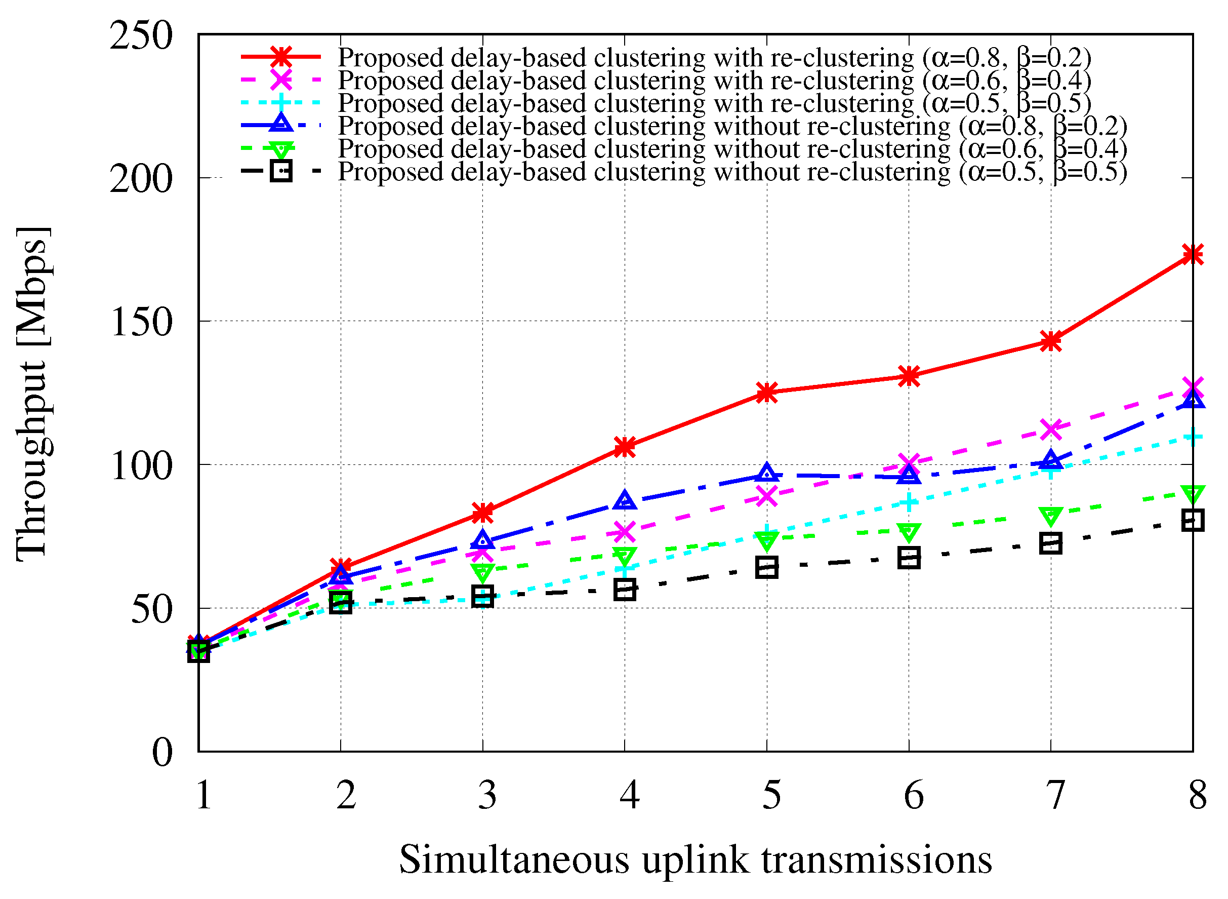 Applsci 11 09196 g007 550