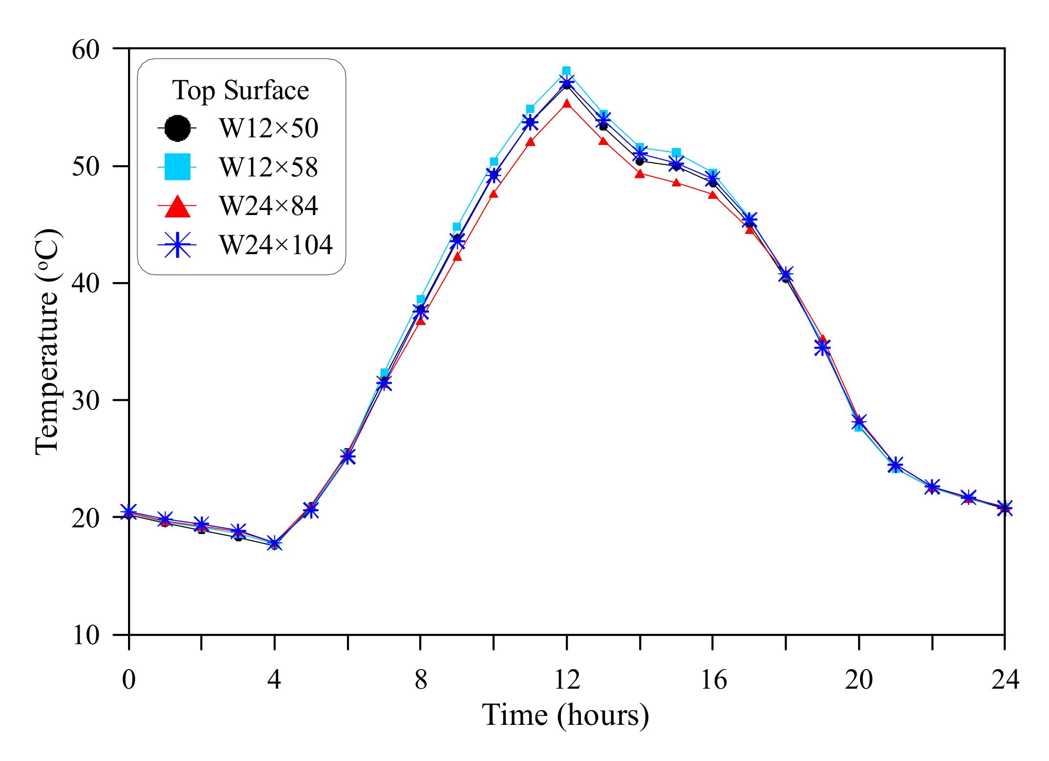 Applsci 11 09198 g007 550