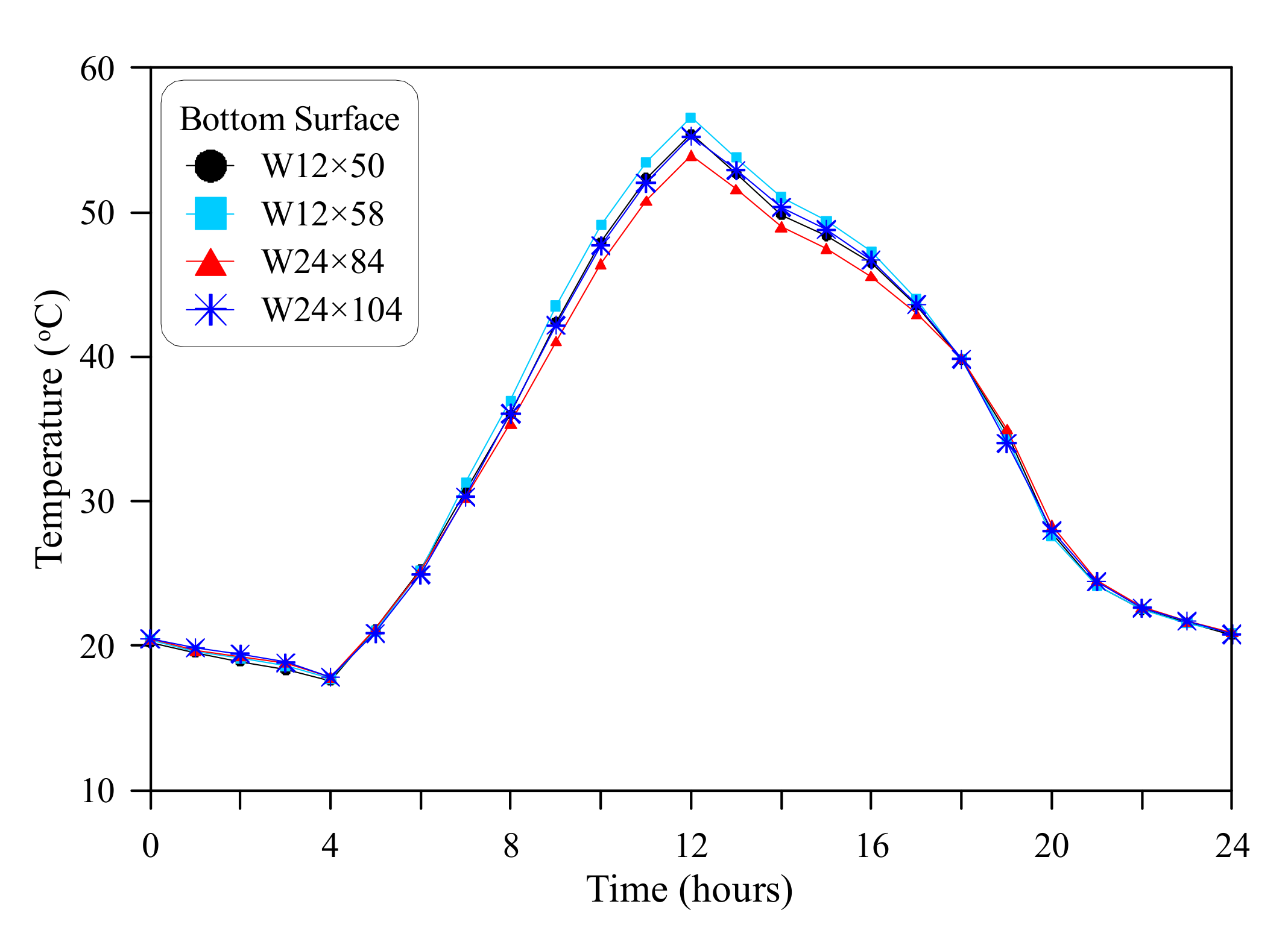 Applsci 11 09198 g008 550