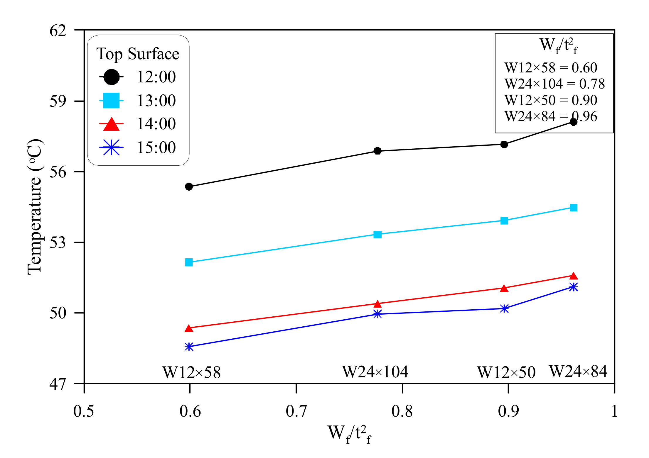 Applsci 11 09198 g009 550