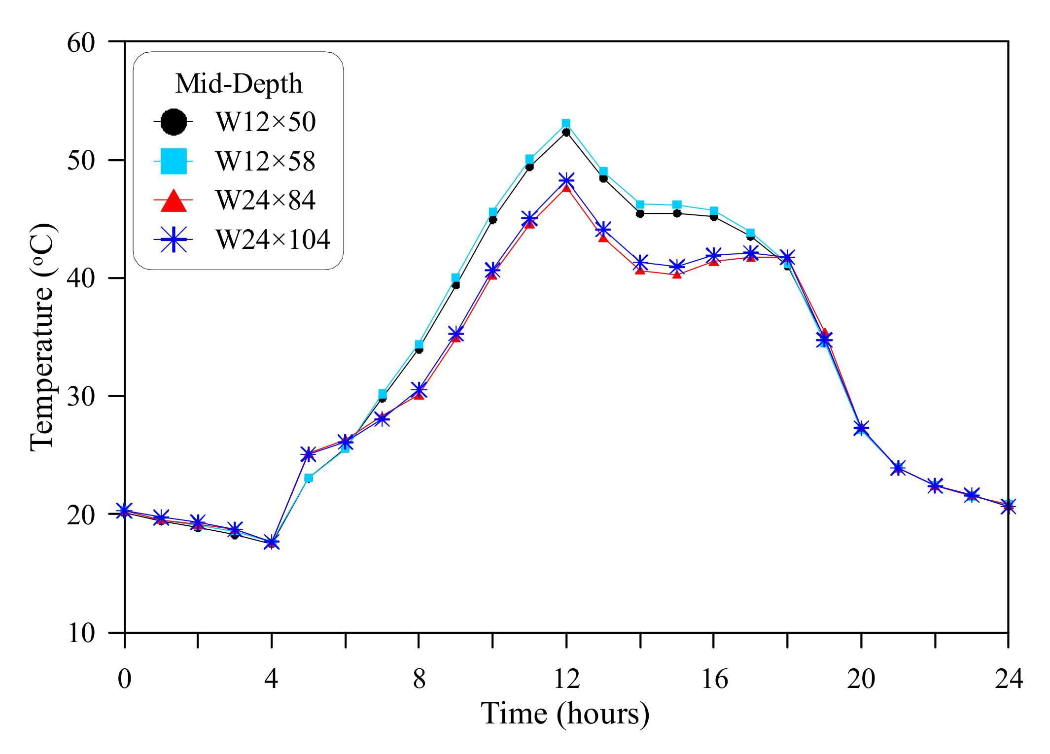 Applsci 11 09198 g010 550