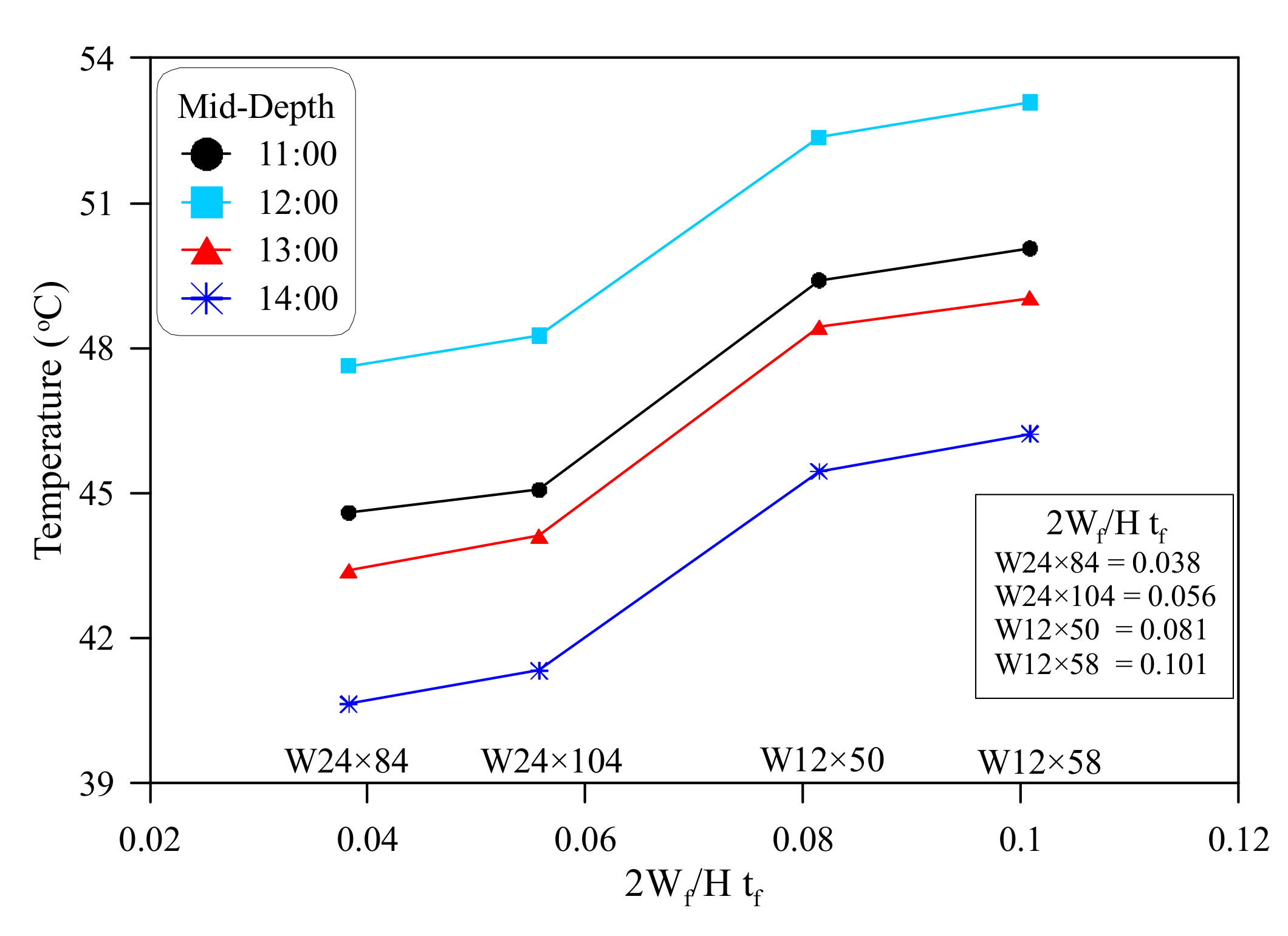 Applsci 11 09198 g011 550
