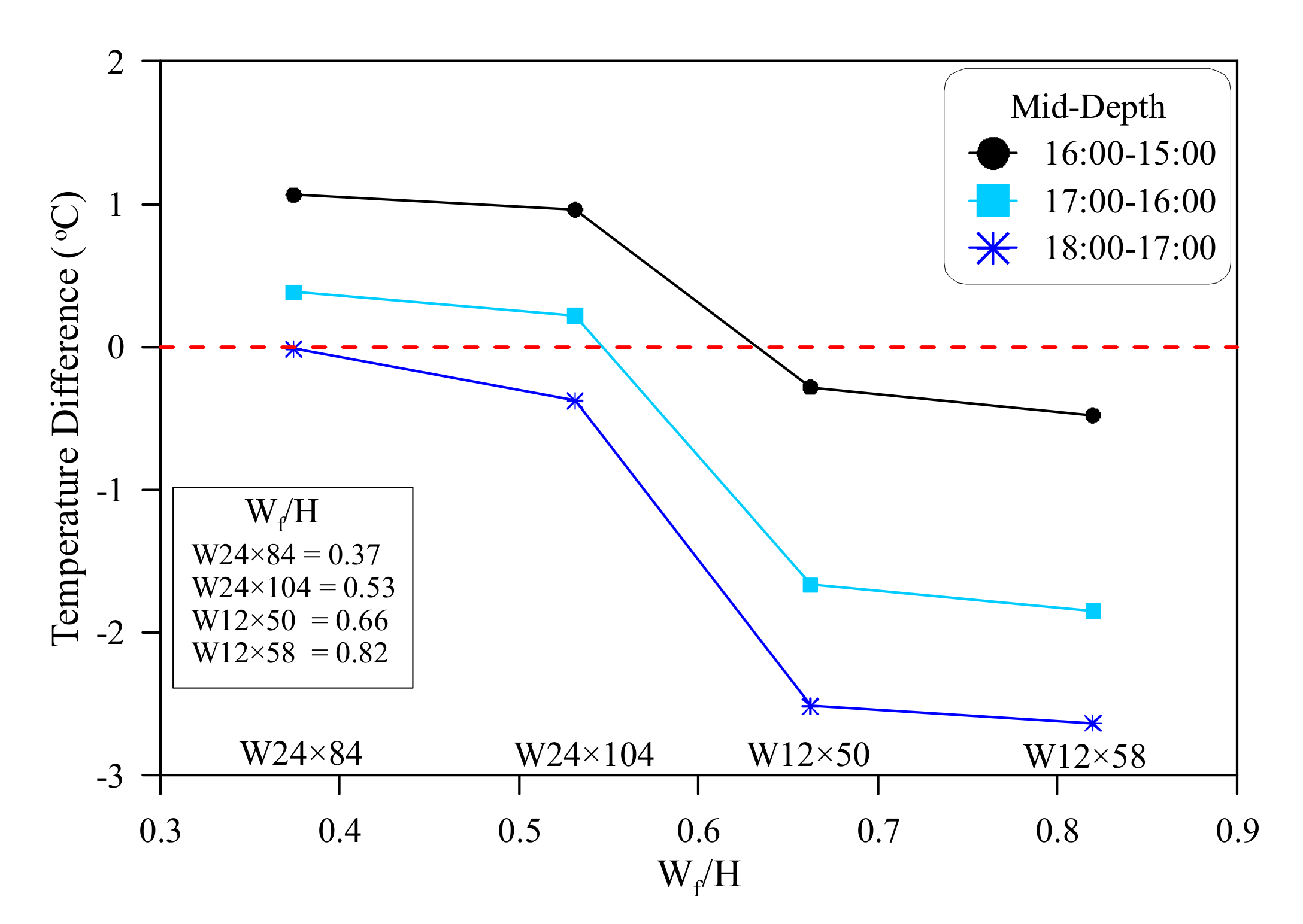 Applsci 11 09198 g012 550
