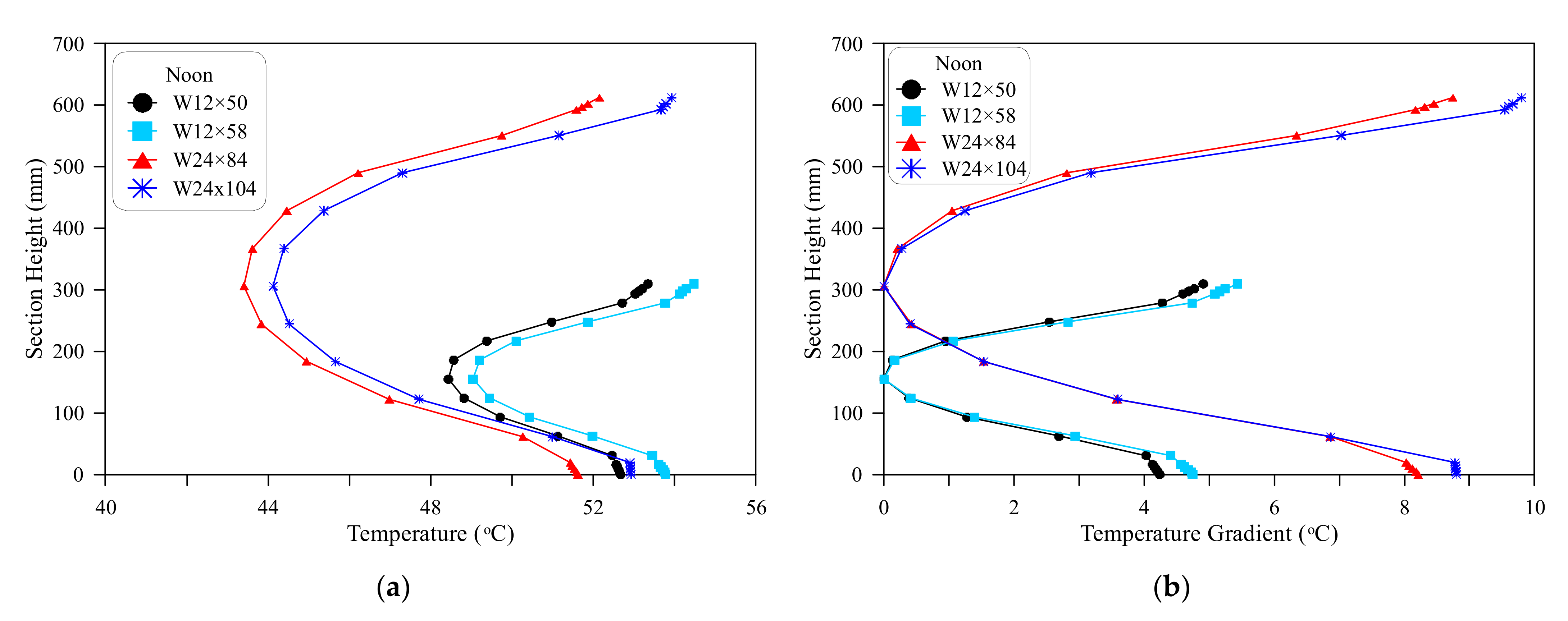Applsci 11 09198 g014 550