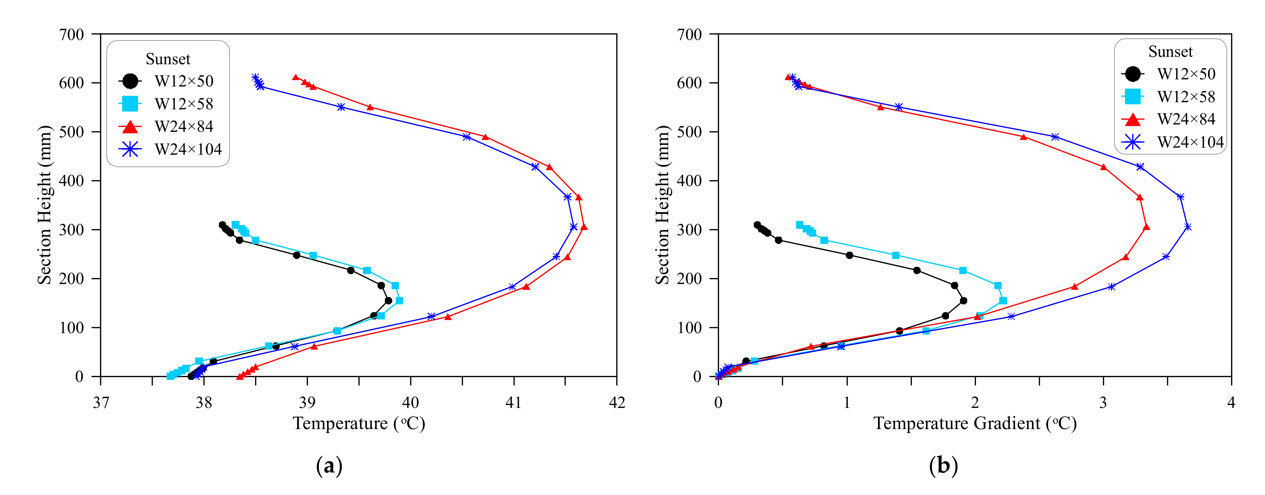 Applsci 11 09198 g015 550