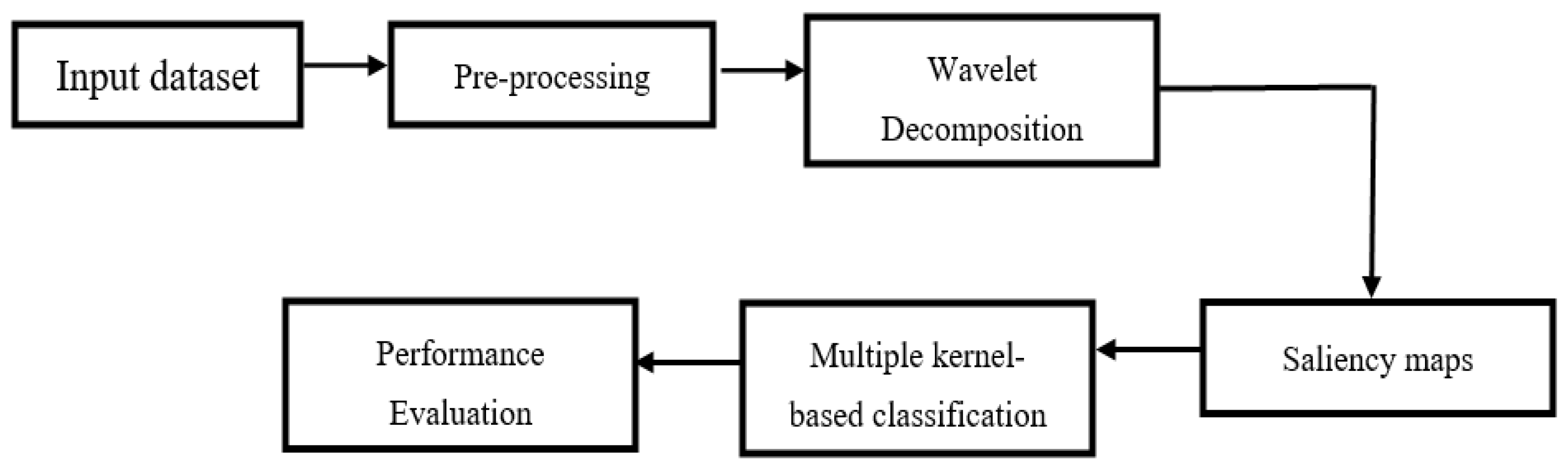 Applsci 11 09199 g002