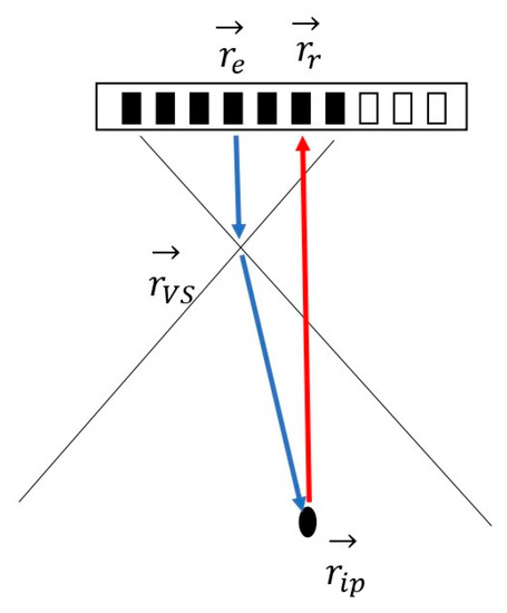 Spatial Compounding A Spatial Compounding Method for Non-Delayed Sequential Beamforming