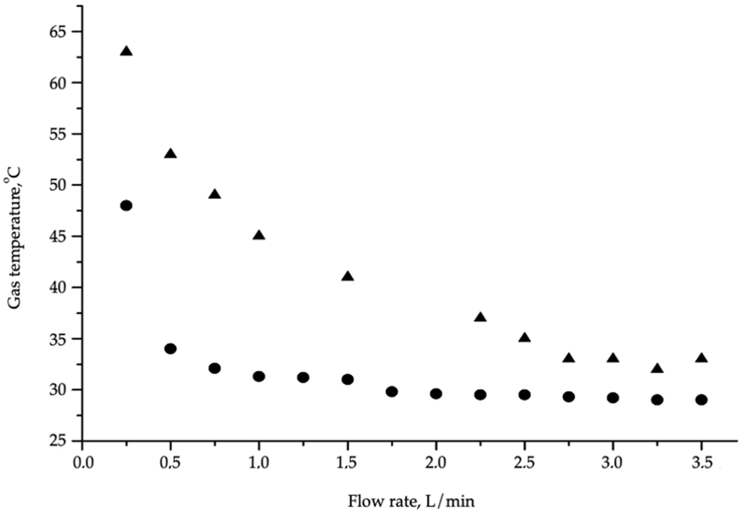 Applsci 11 09203 g003 550