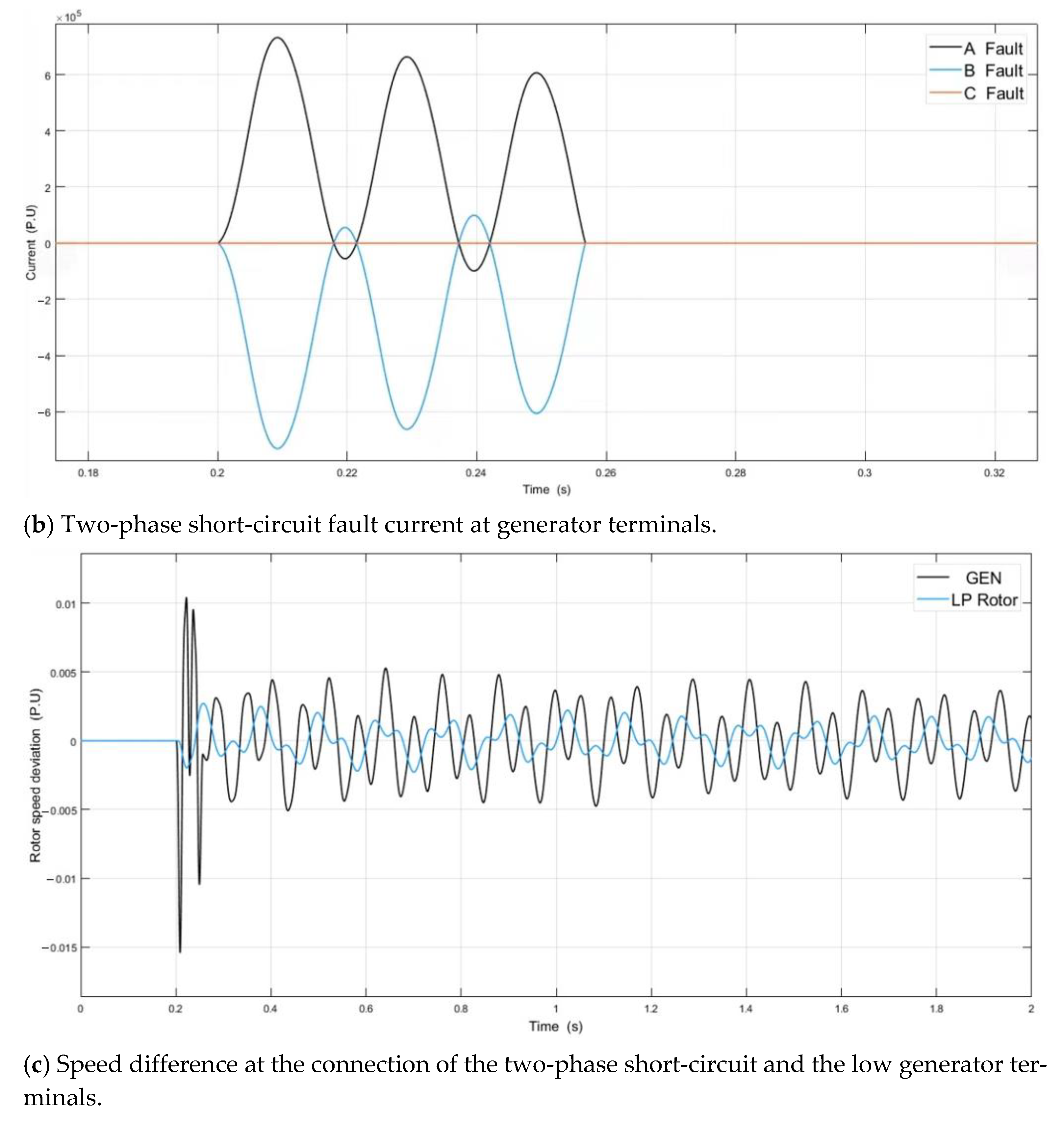 Applsci 11 09205 g006b