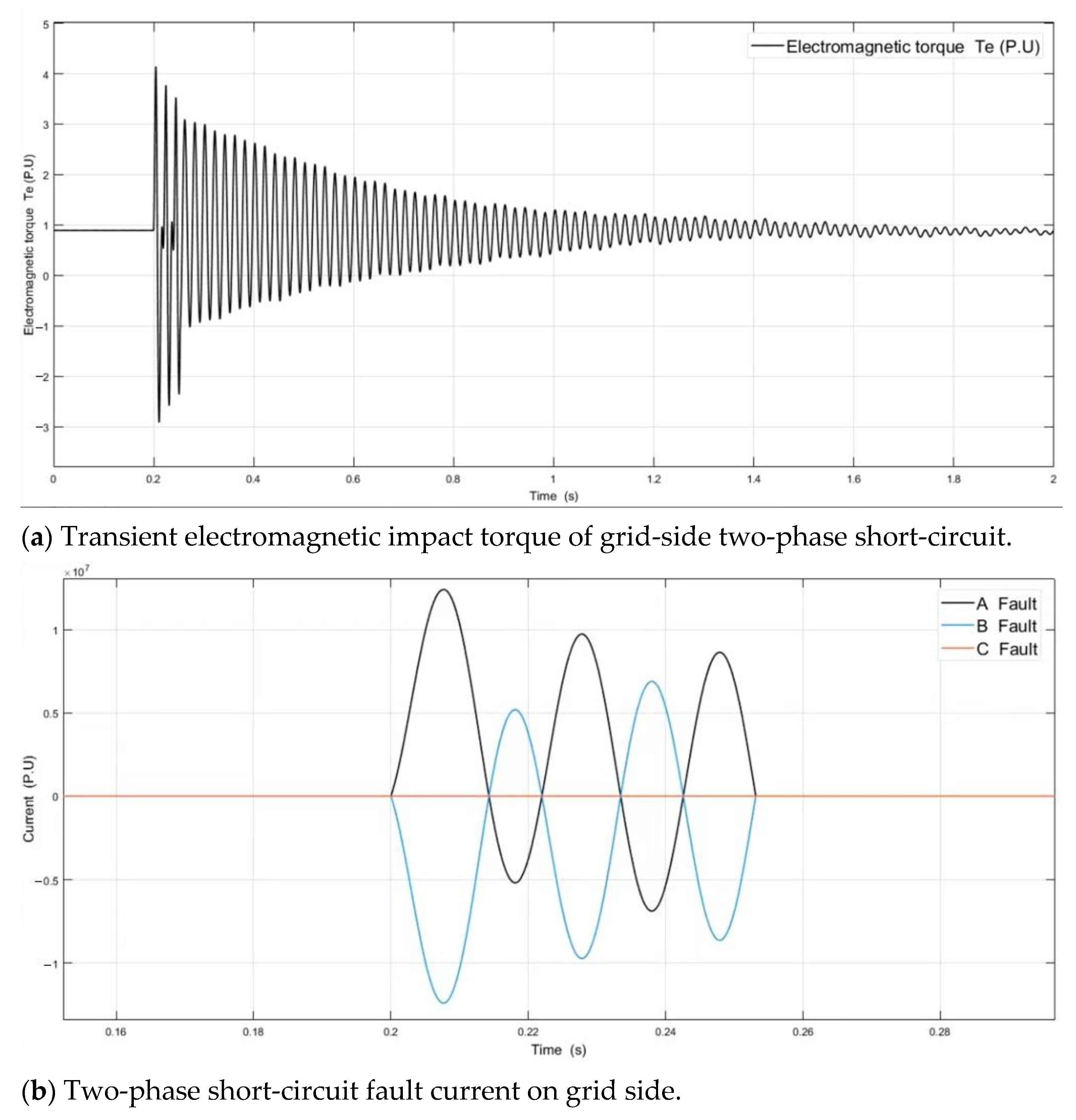 Applsci 11 09205 g008a