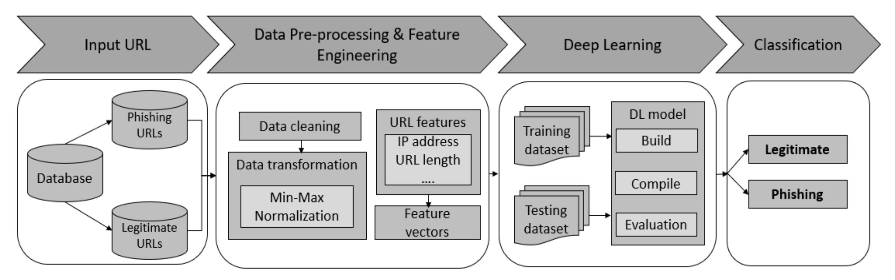 Applsci 11 09210 g002