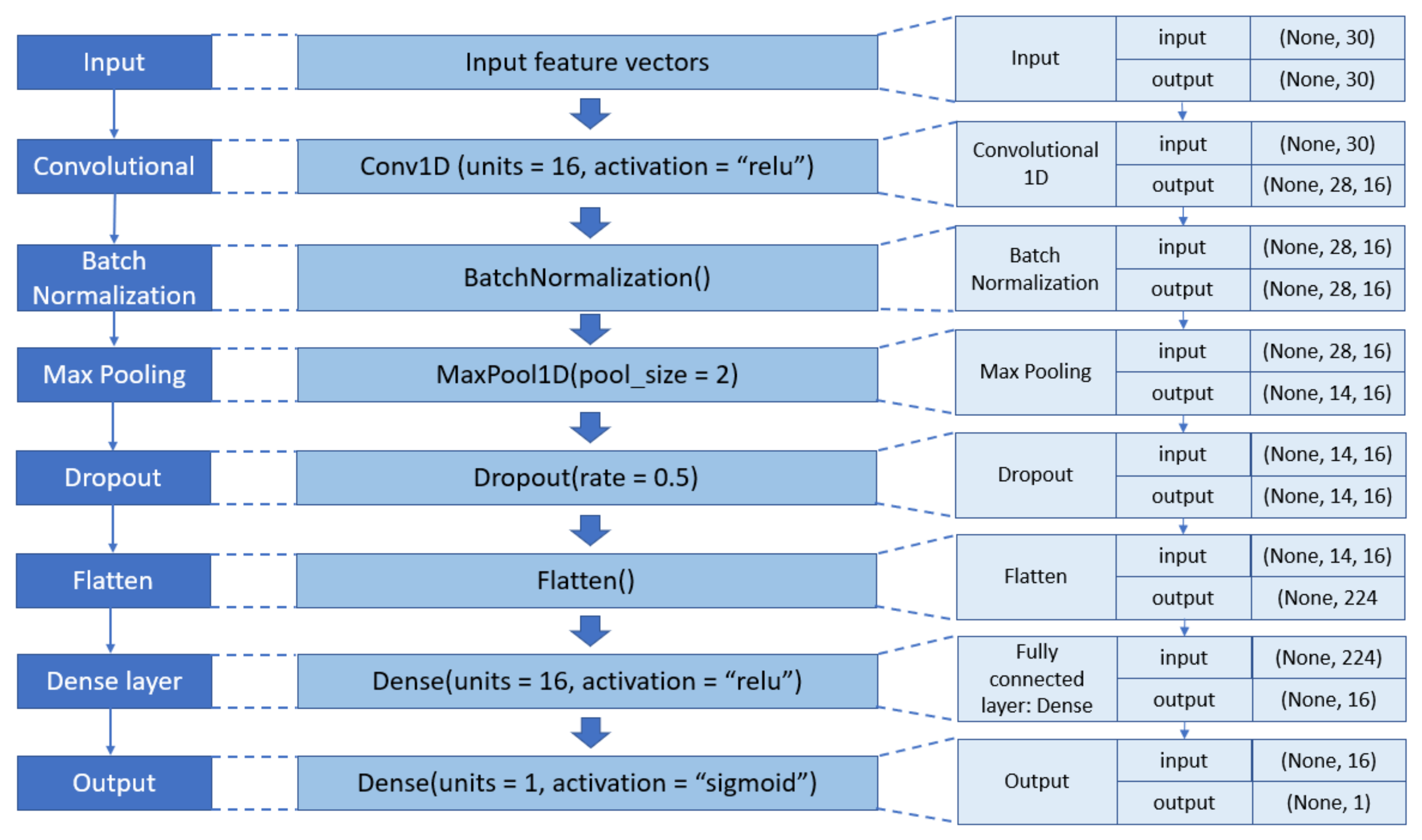 Applsci 11 09210 g007