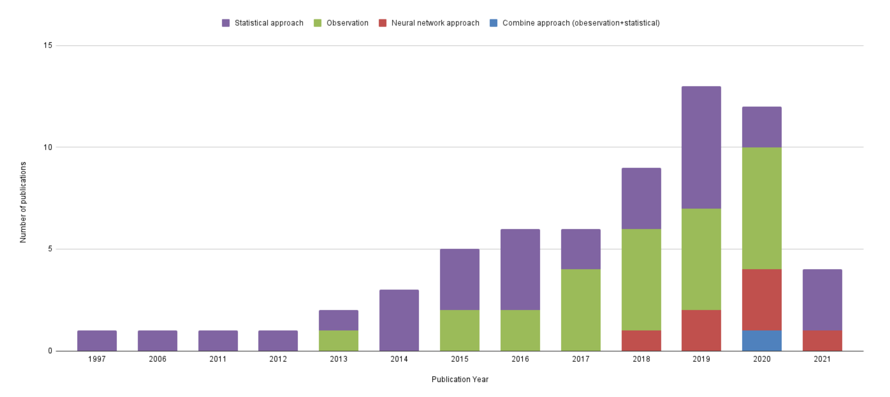 Applsci 11 09212 g003 Applsci 11 09212 g003