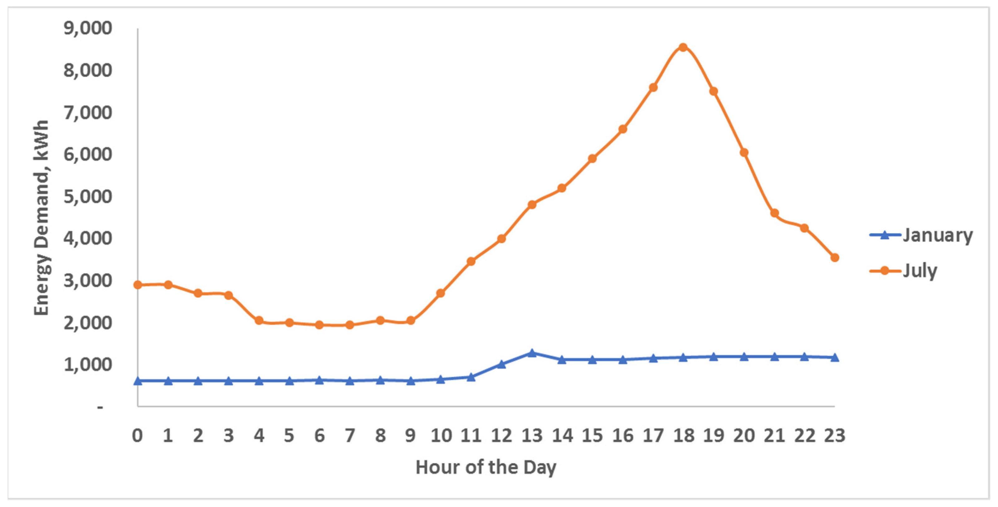 Applsci 11 09214 g001 550