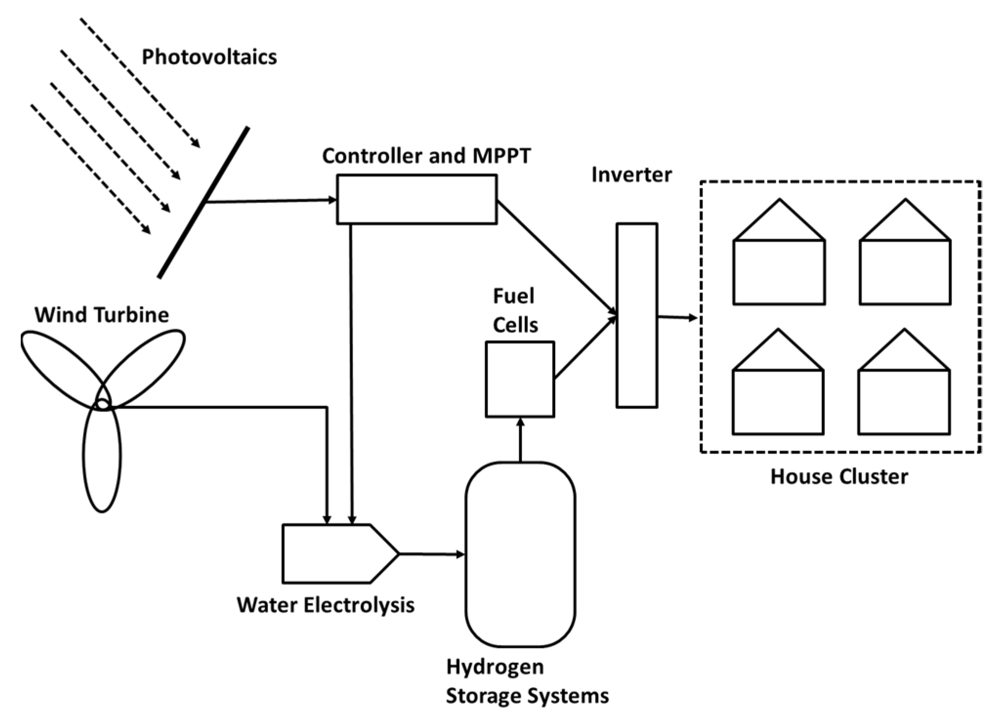 Applsci 11 09214 g002 550