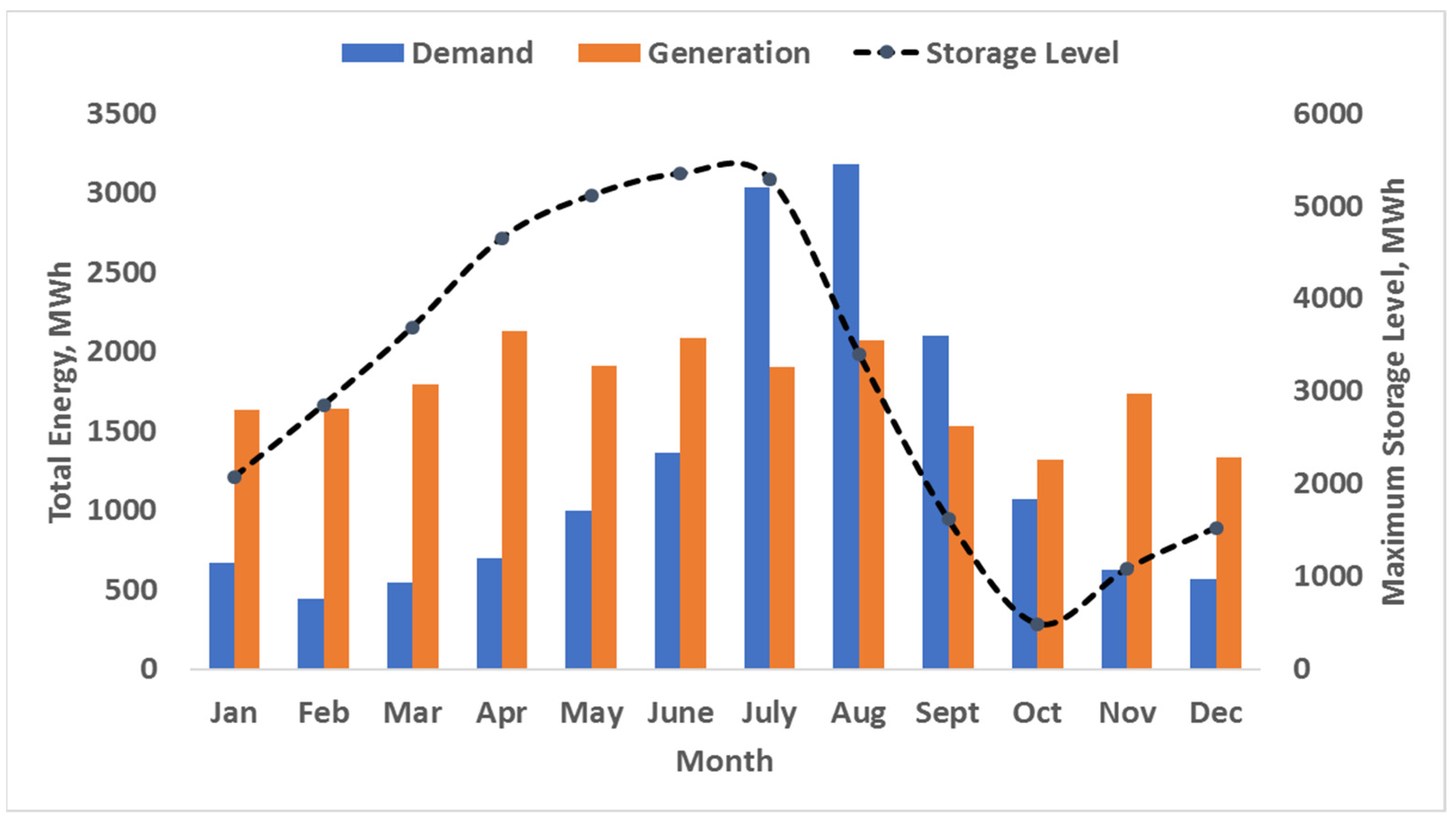 Applsci 11 09214 g003 550