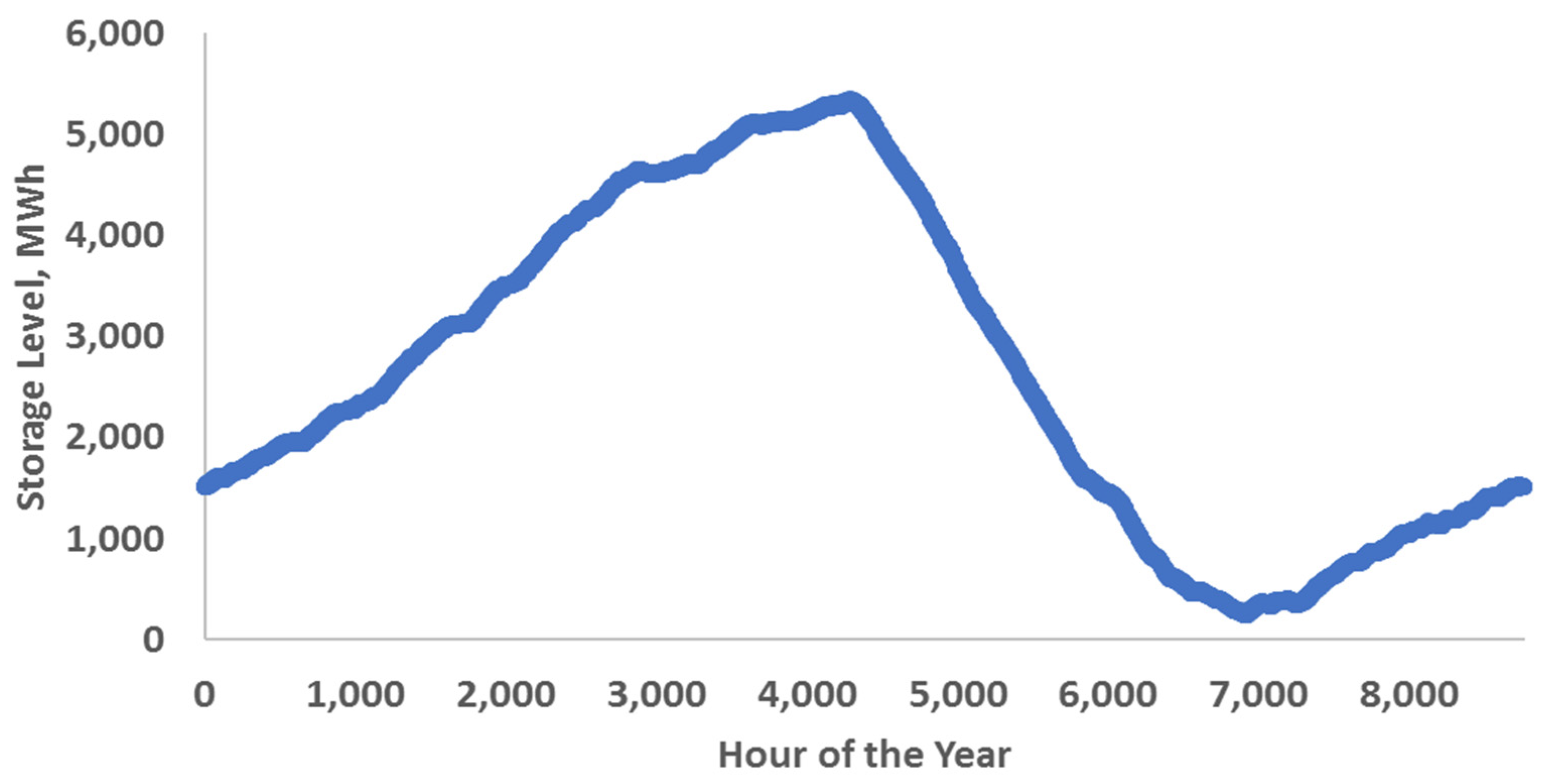 Applsci 11 09214 g004 550