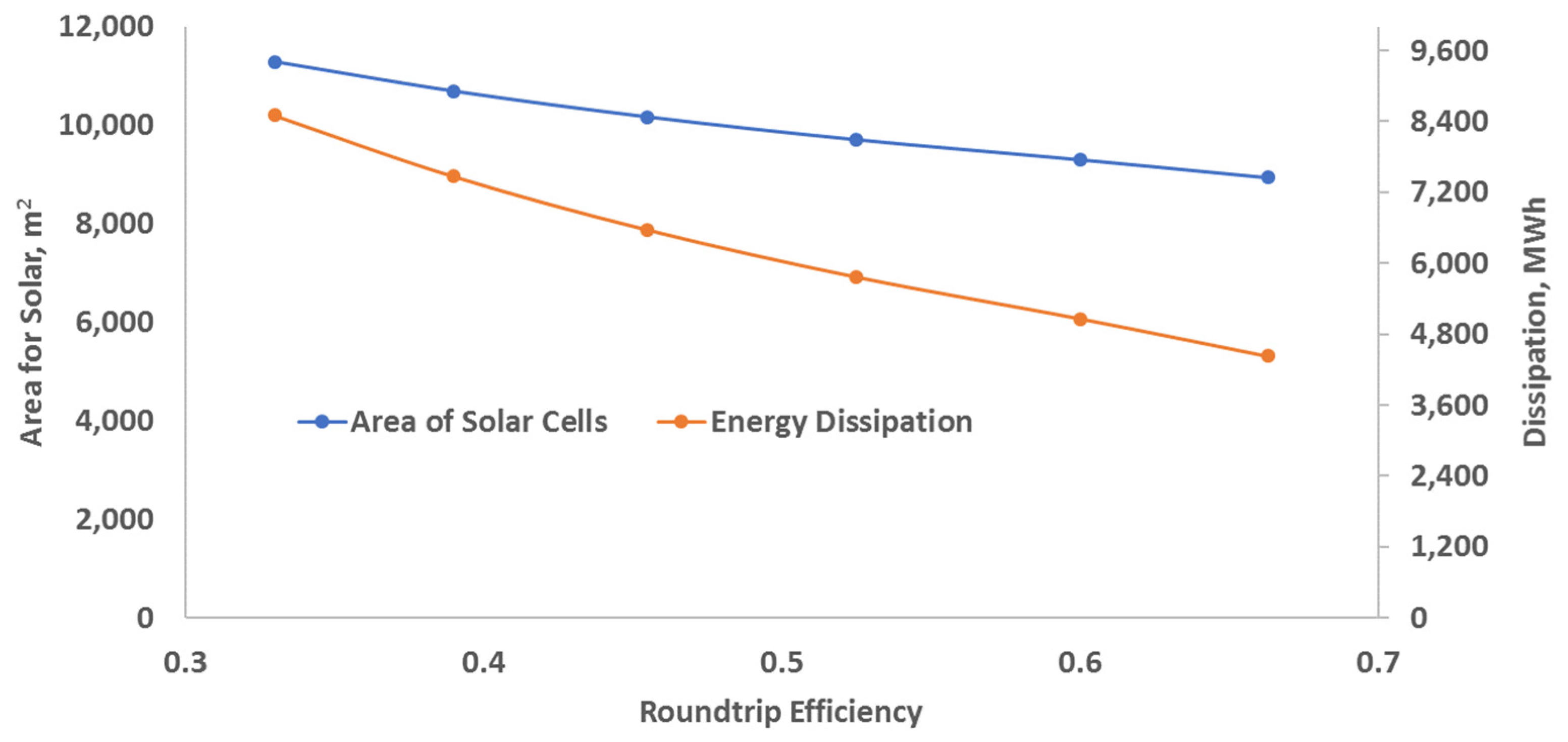 Applsci 11 09214 g005 550