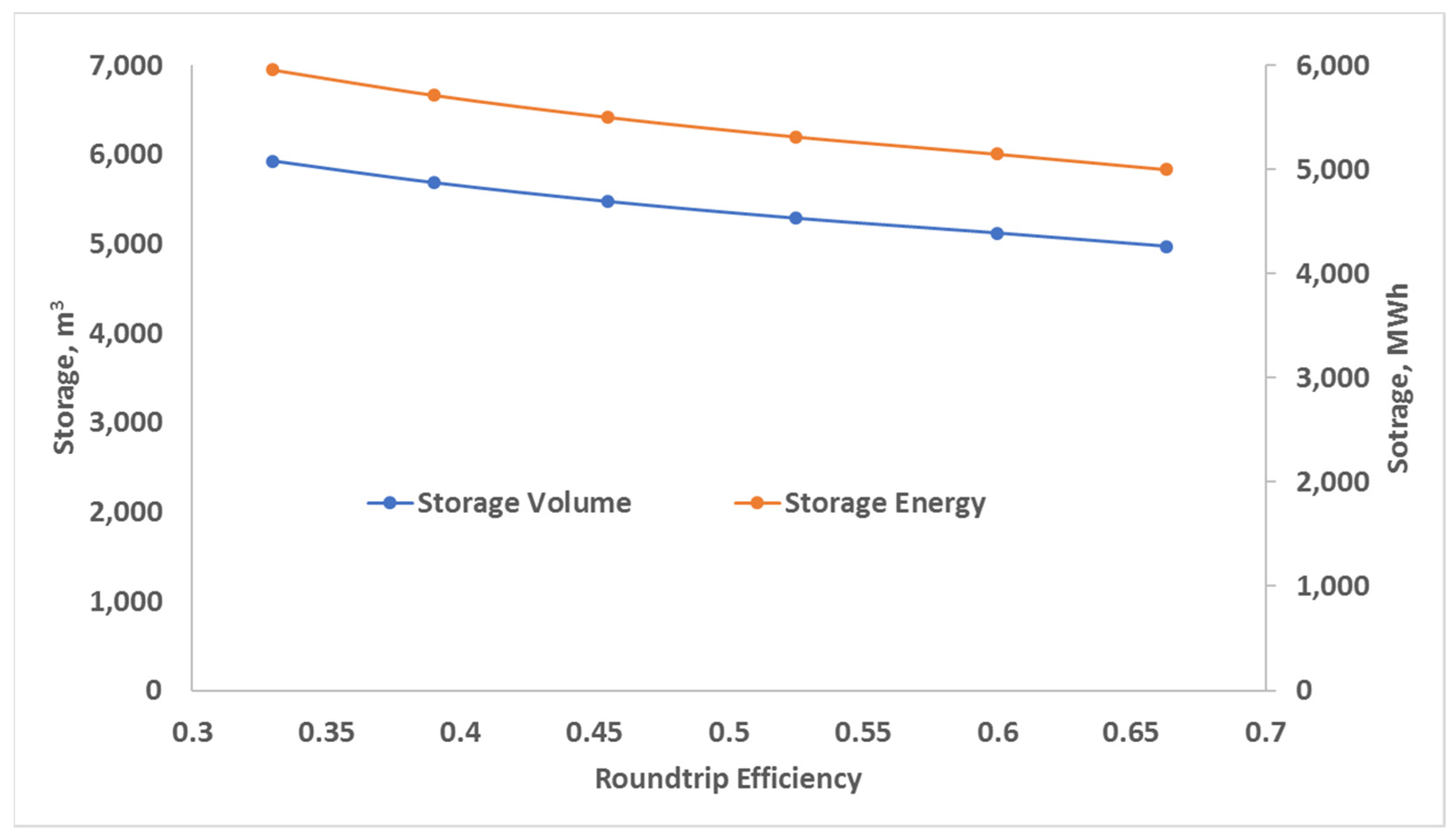 Applsci 11 09214 g006 550