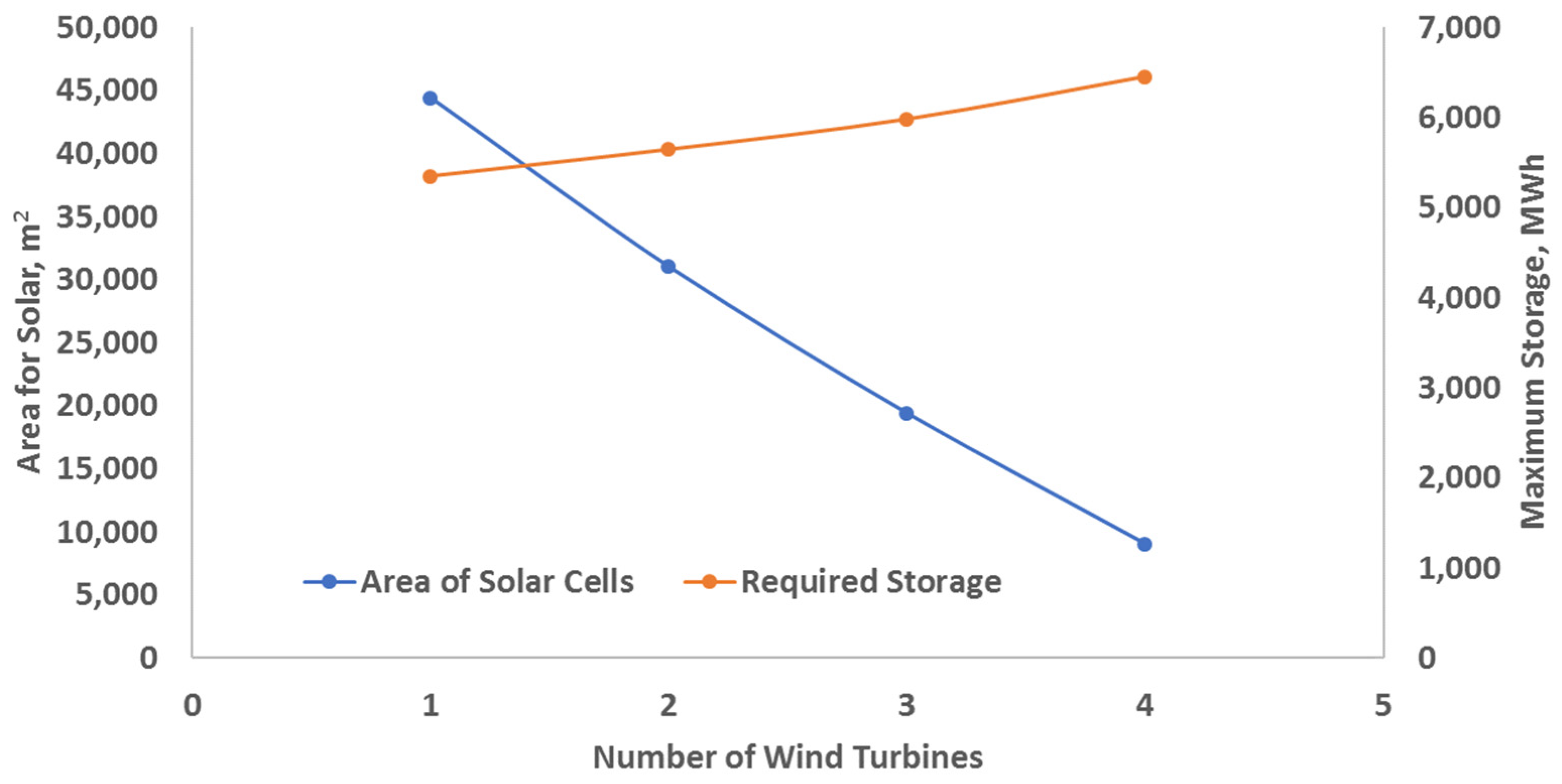 Applsci 11 09214 g007 550
