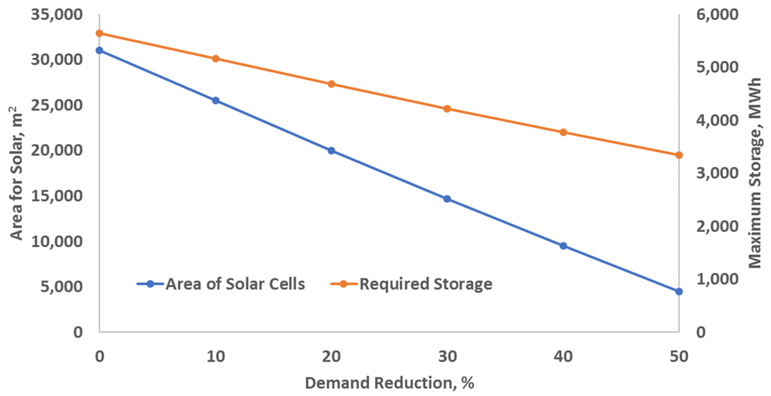 Applsci 11 09214 g008 550