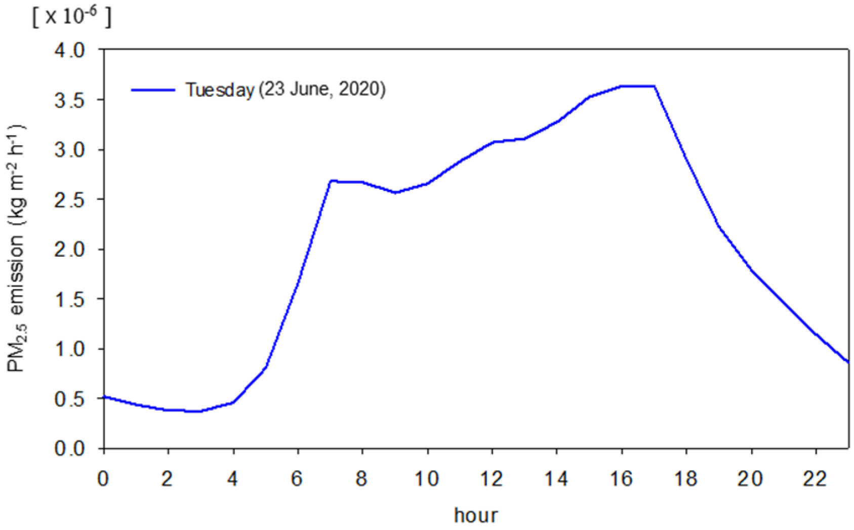 Applsci 11 09216 g002