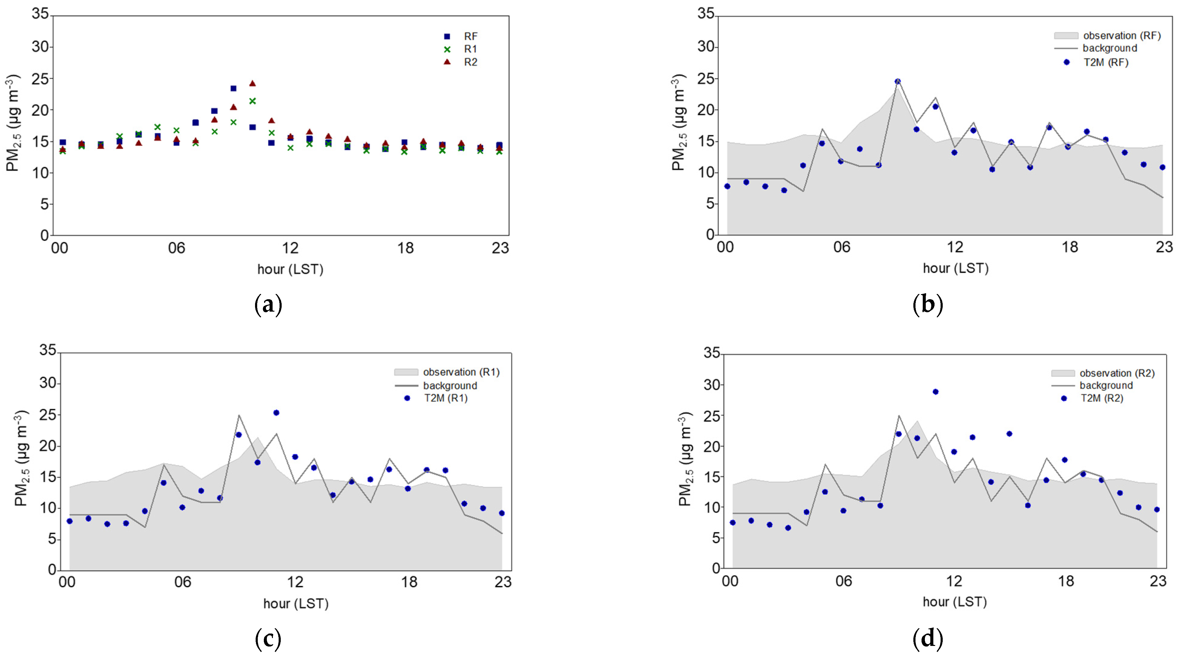 Applsci 11 09216 g004